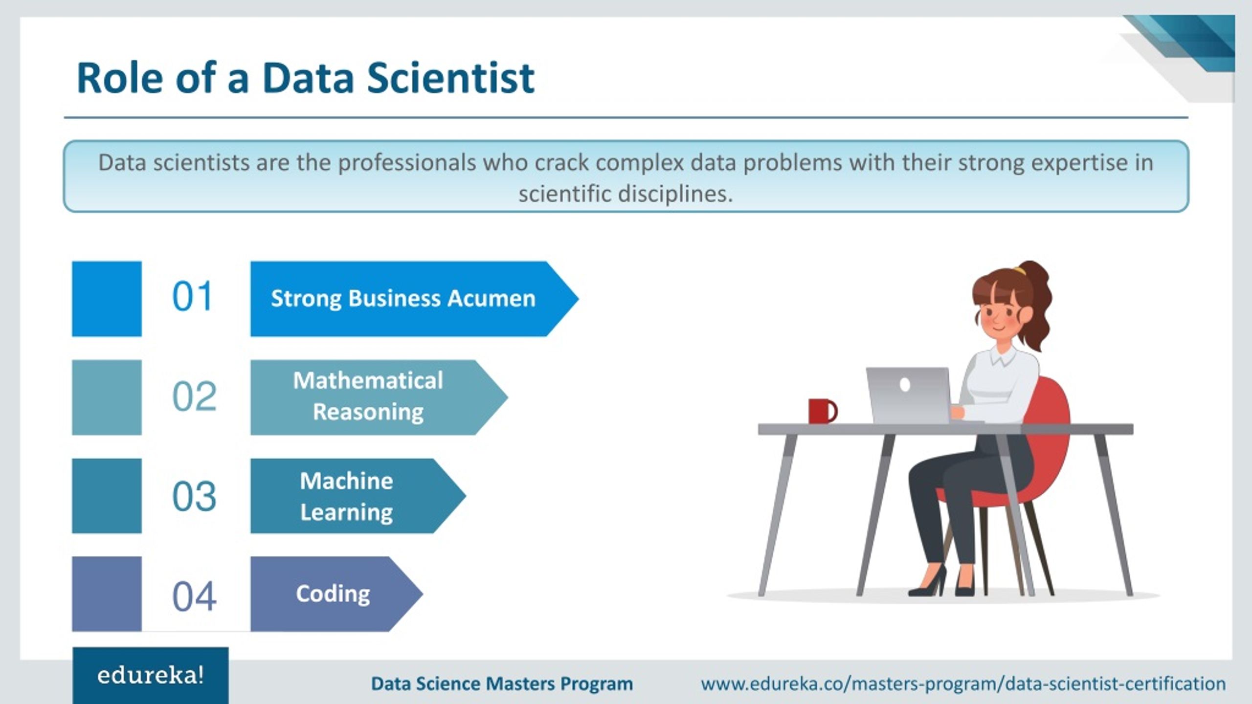 Купить данные о работе. Дата сайнтист. Data Scientist сколько зарабатывает. Career responsibility ppt.