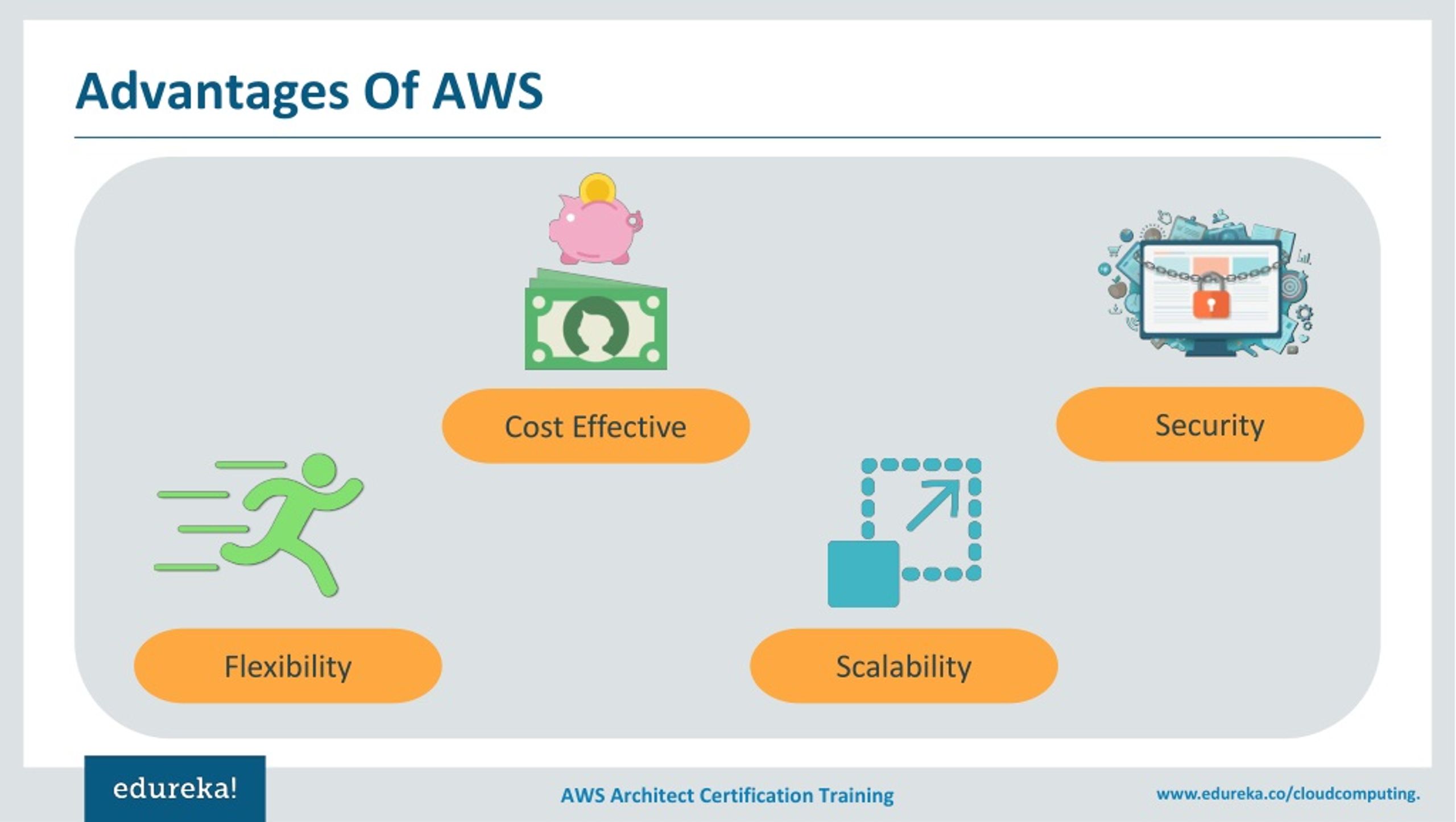 PPT Introduction To Amazon Web Services AWS Tutorial for Beginners