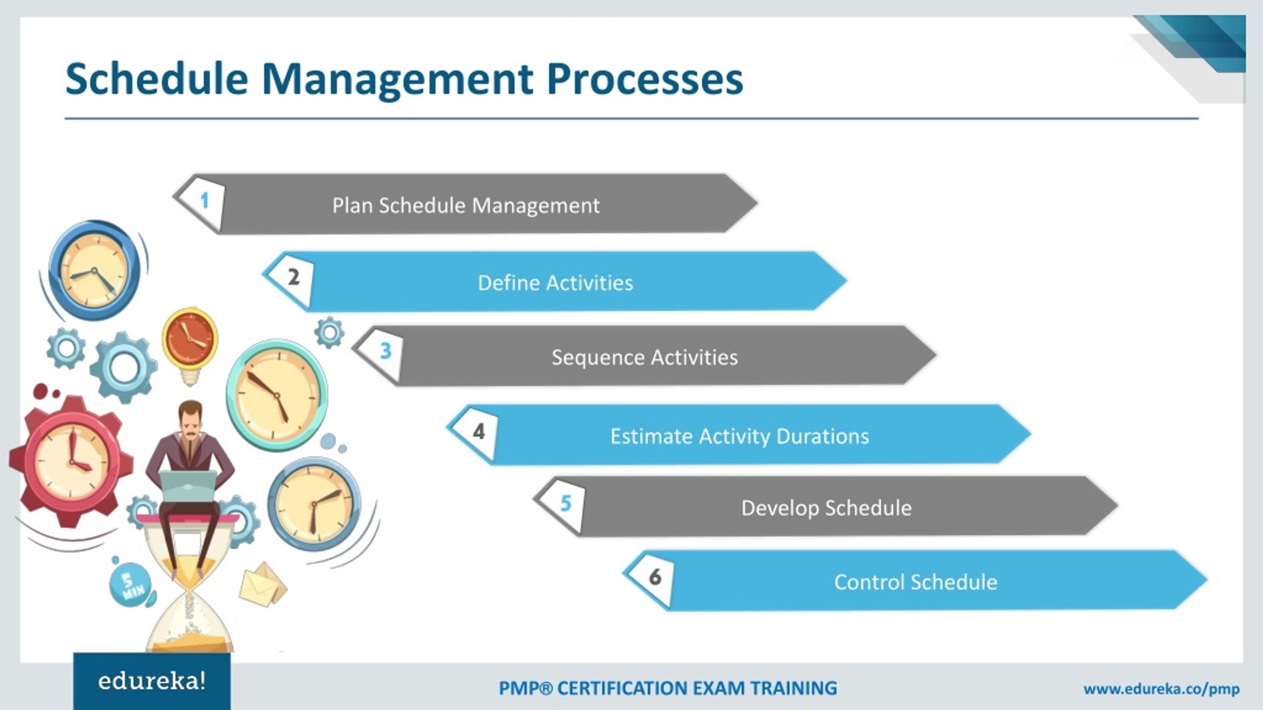 PPT Project Time Management Project Schedule Management PMP