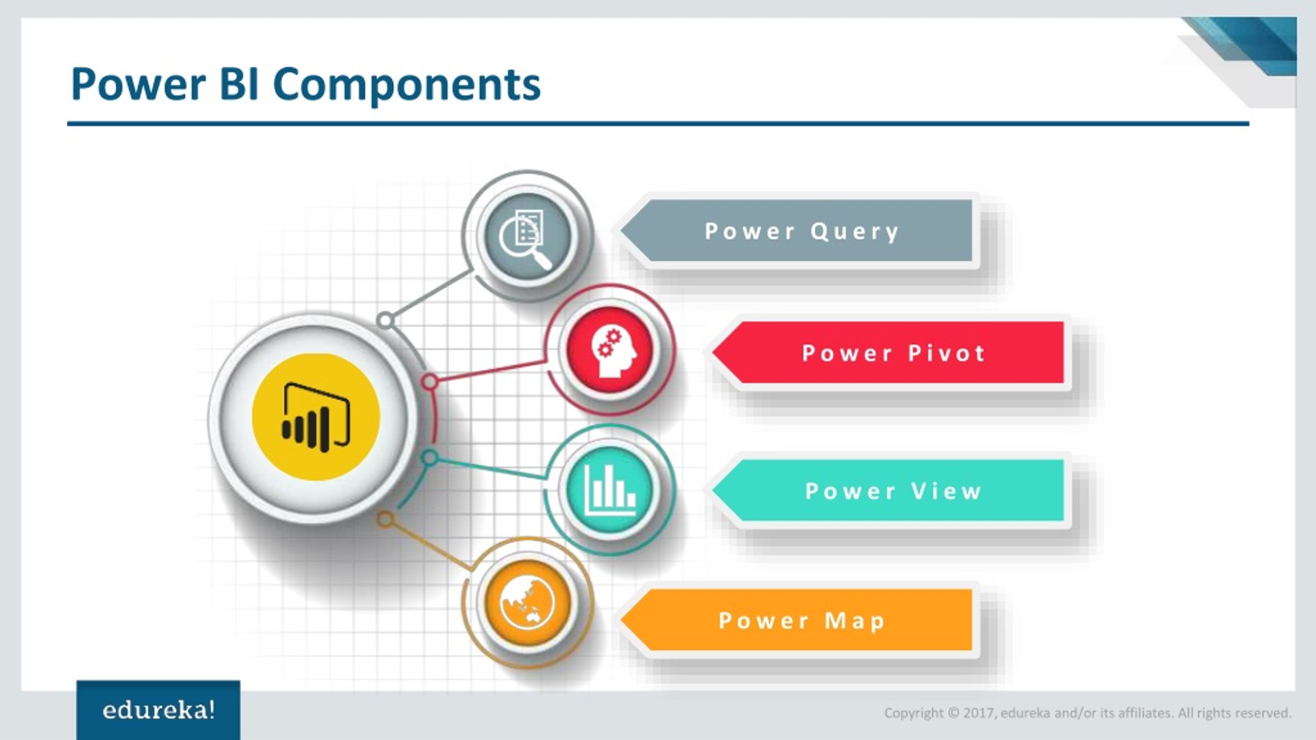 presentation power bi ppt