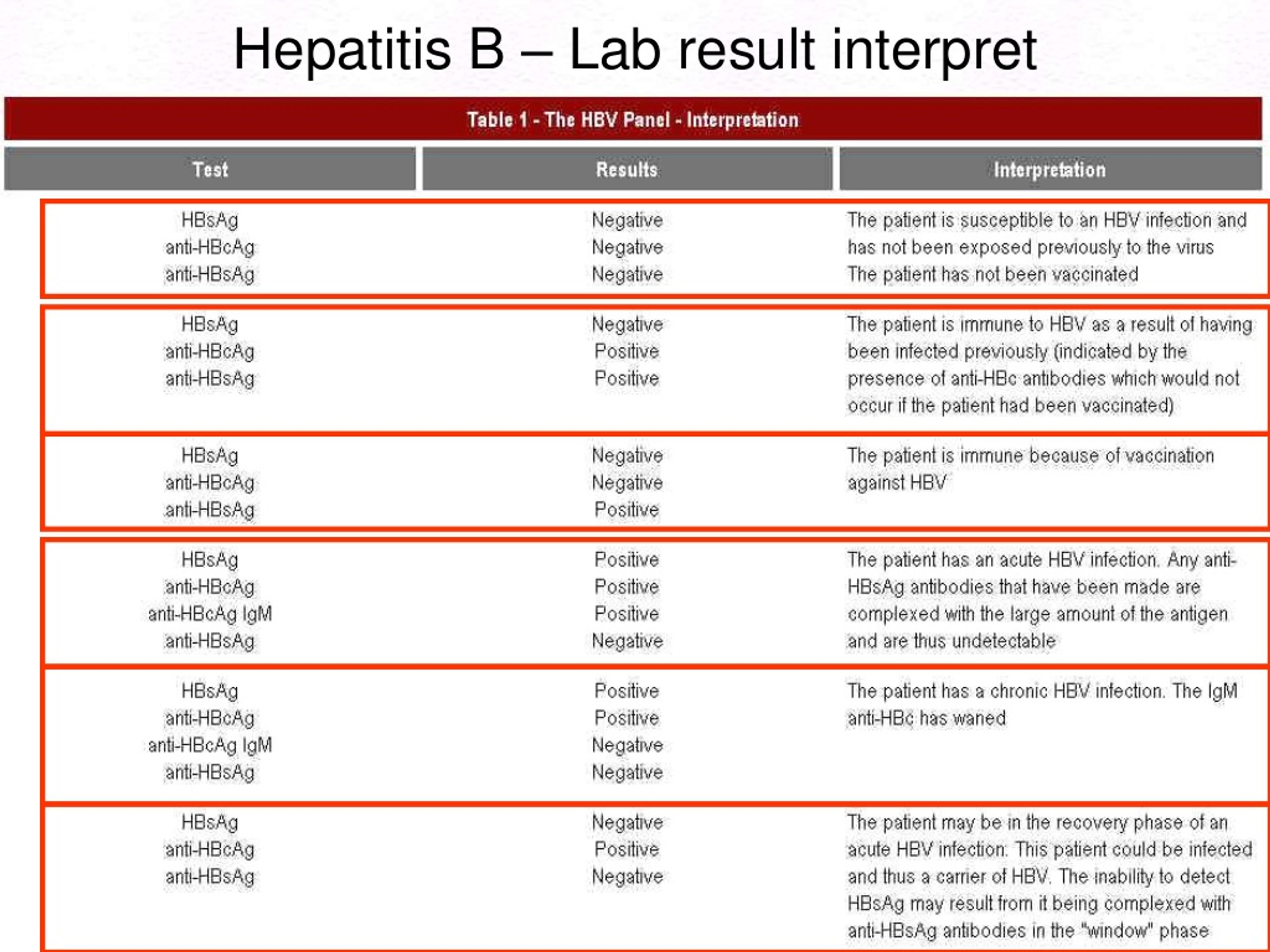 PPT - Pathology Of Hepatitis - Lecture PowerPoint Presentation, Free ...