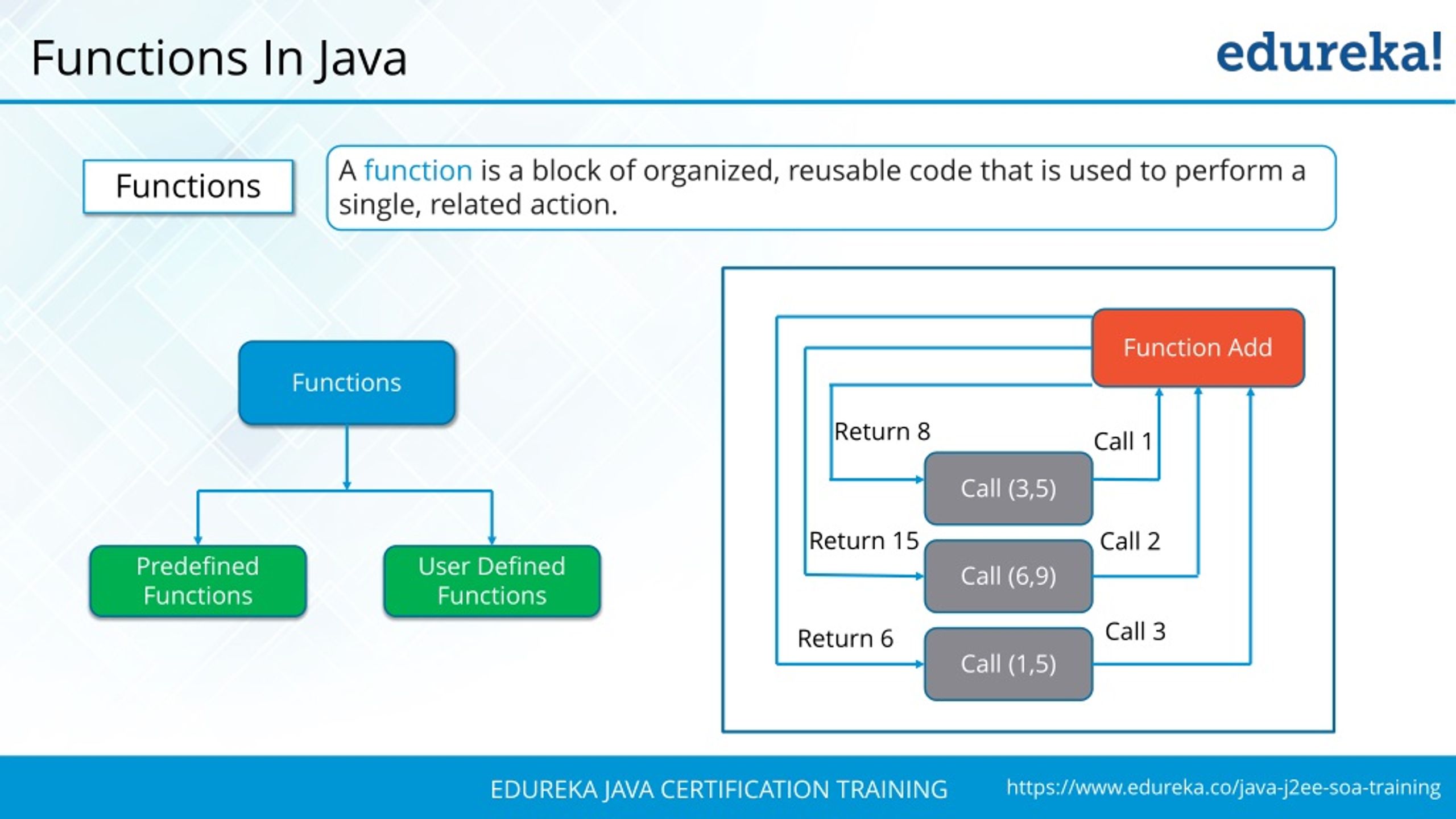 PPT - Java Programming | Java Tutorial For Beginners | Java Training ...