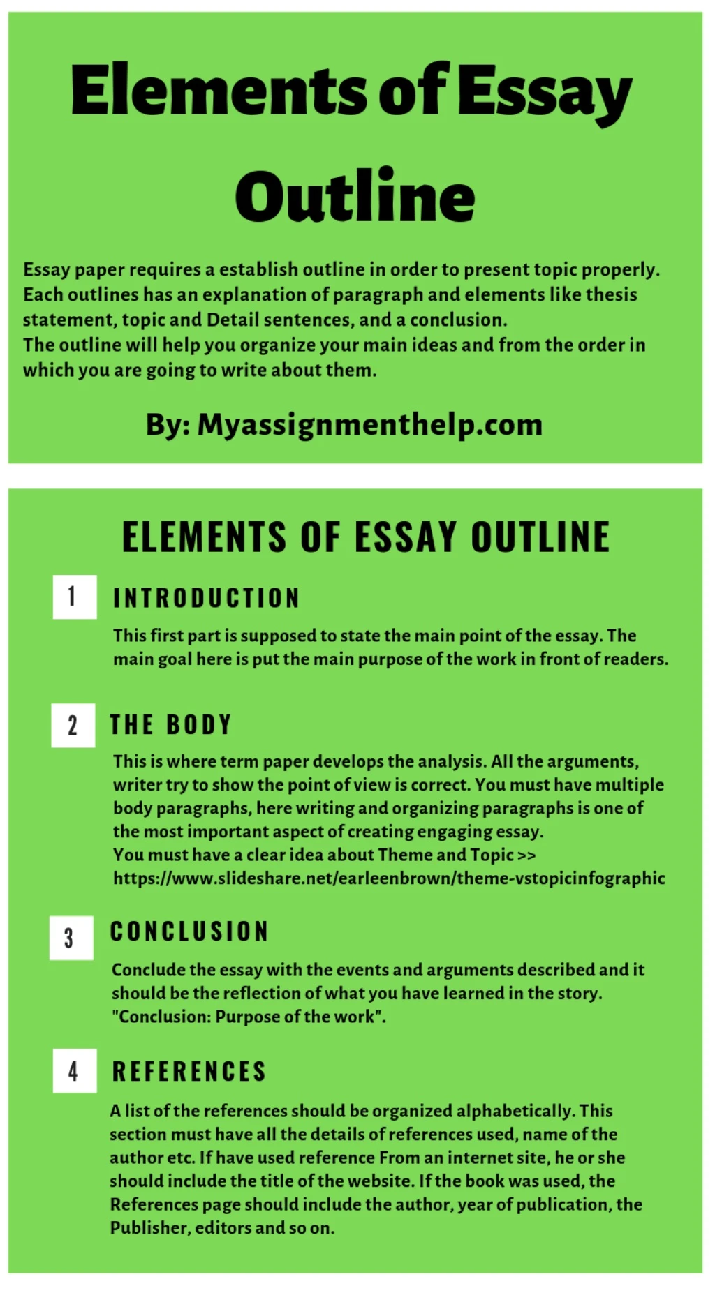 components of an essay outline