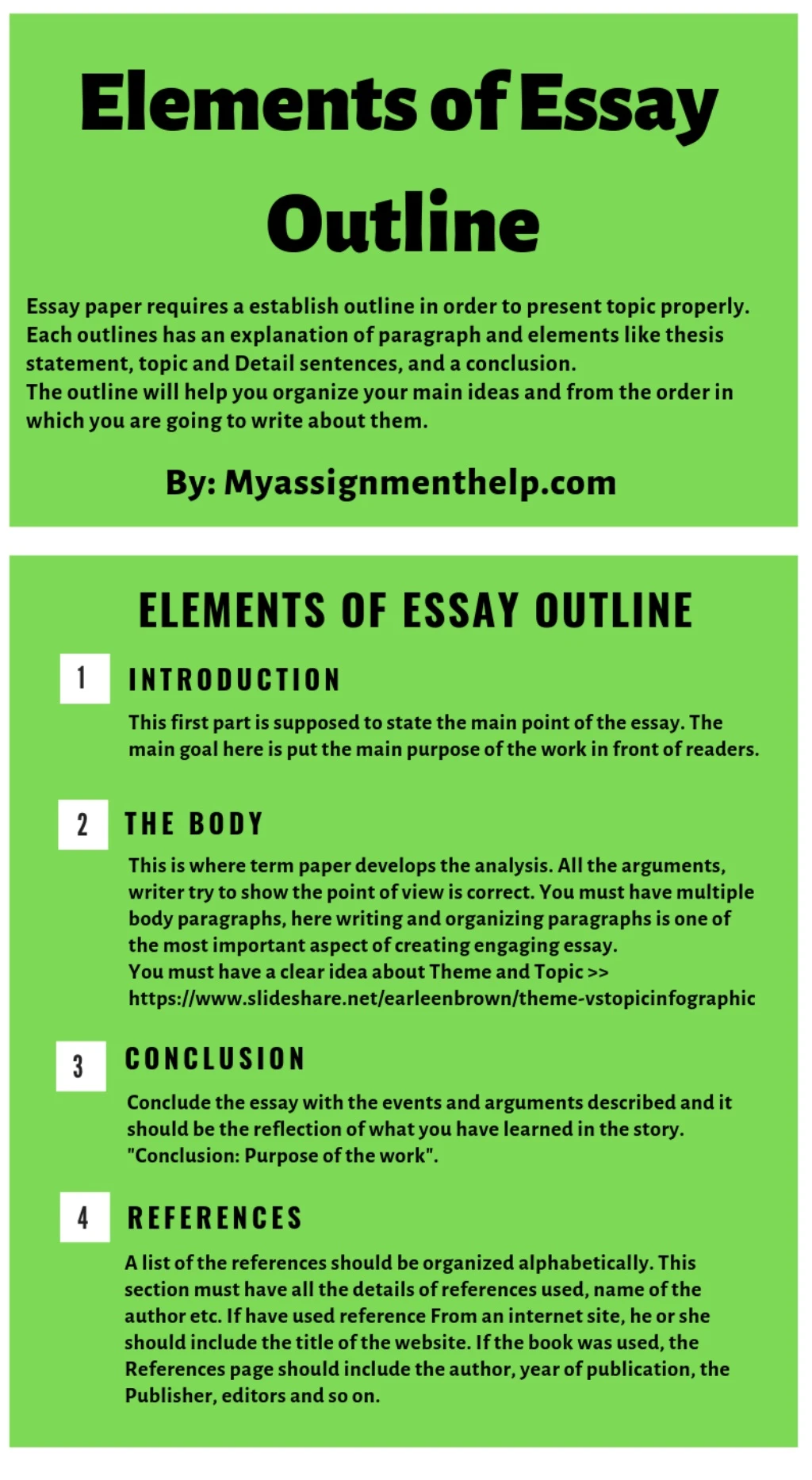 essential elements of essay writing