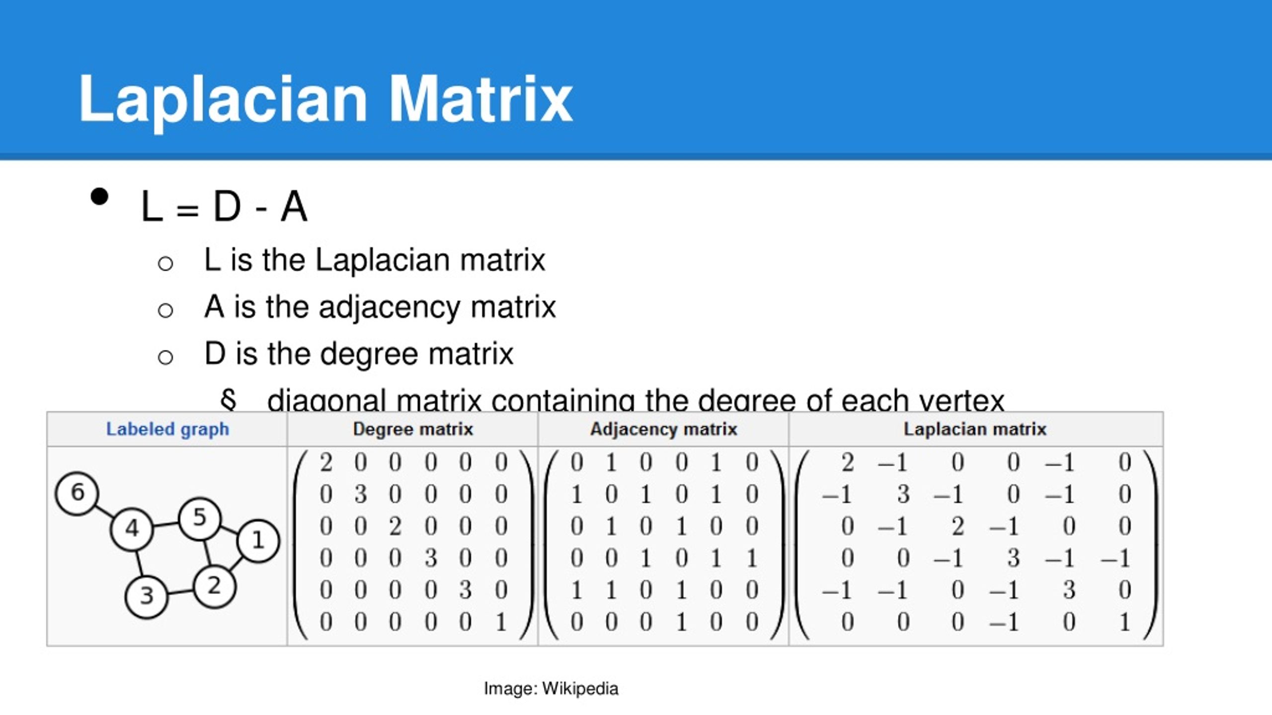 PPT Eigenvalues Of A Graph PowerPoint Presentation Free Download 