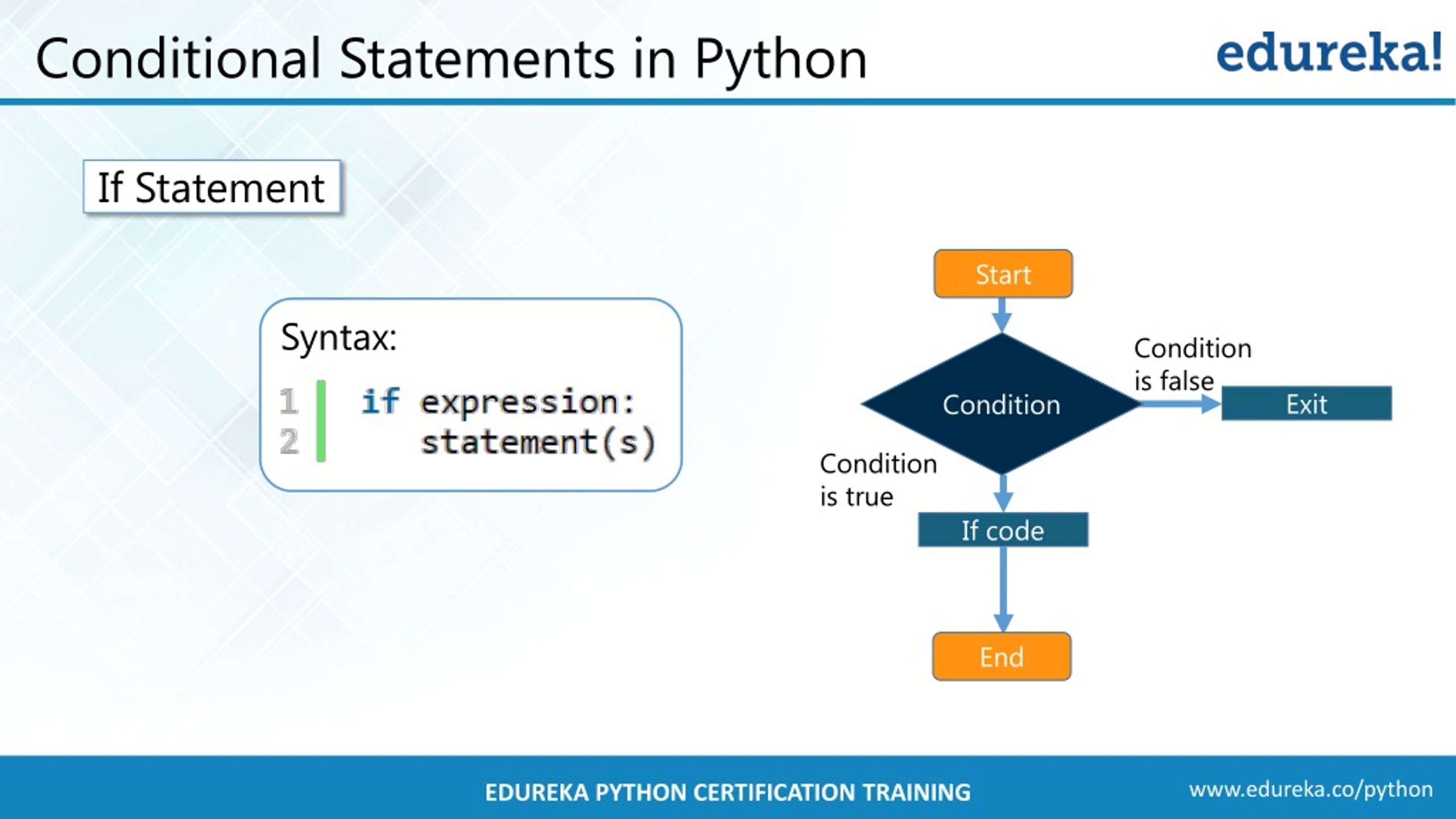 PPT - Python Programming | Python Programming For Beginners | Python ...