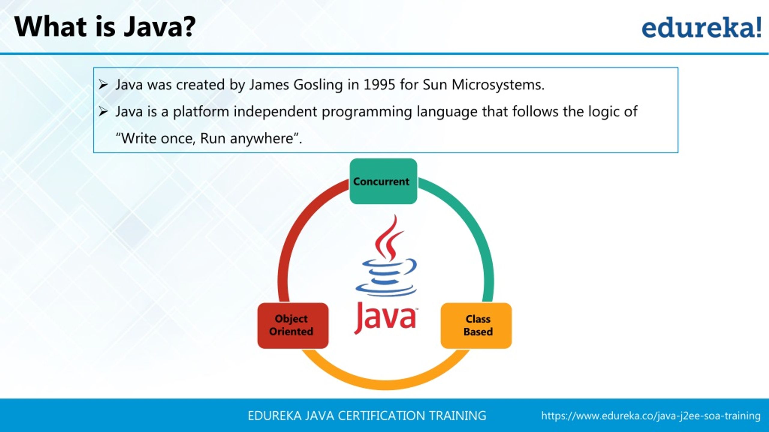 Implementation java. Java уроки. For java структура. What is java. Java на русском.
