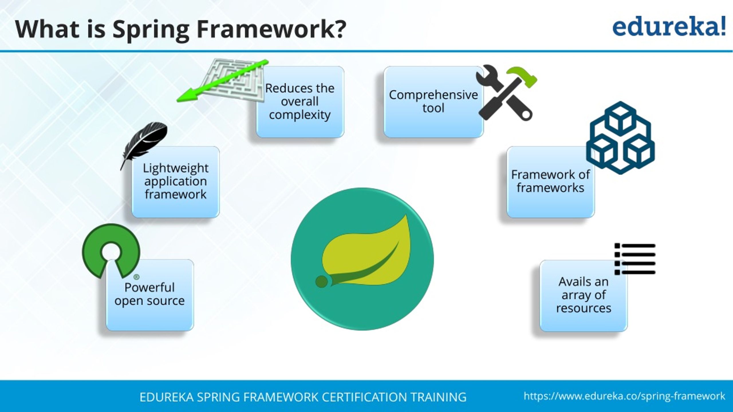 edureka spring framework