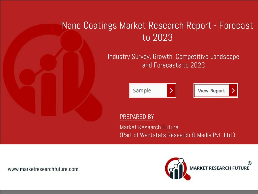 nano coatings market research report forecast n.