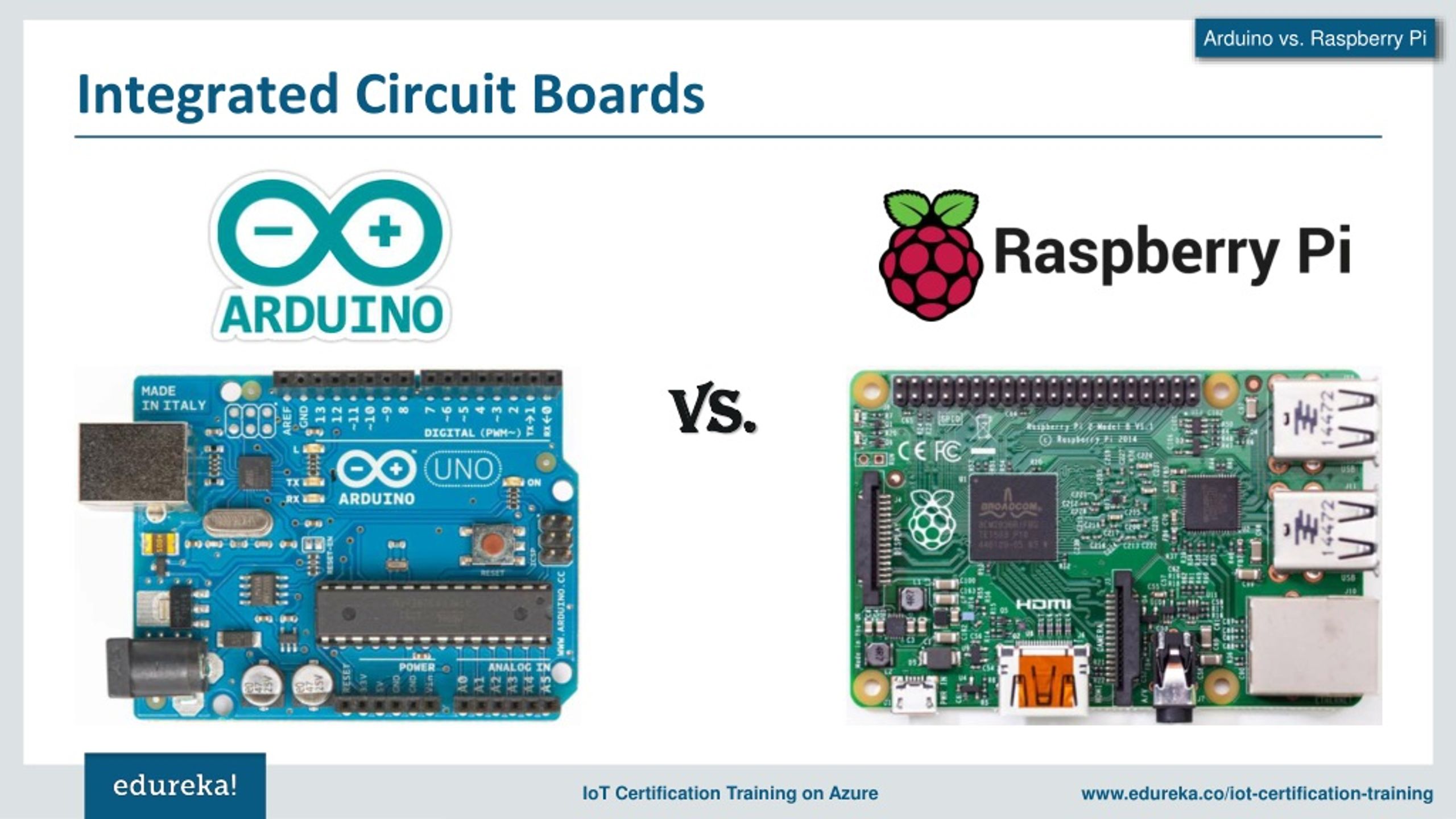 Ppt Arduino Vs Raspberry Pi Which Board To Choose For Iot Projects Iot Devices Edureka 8699