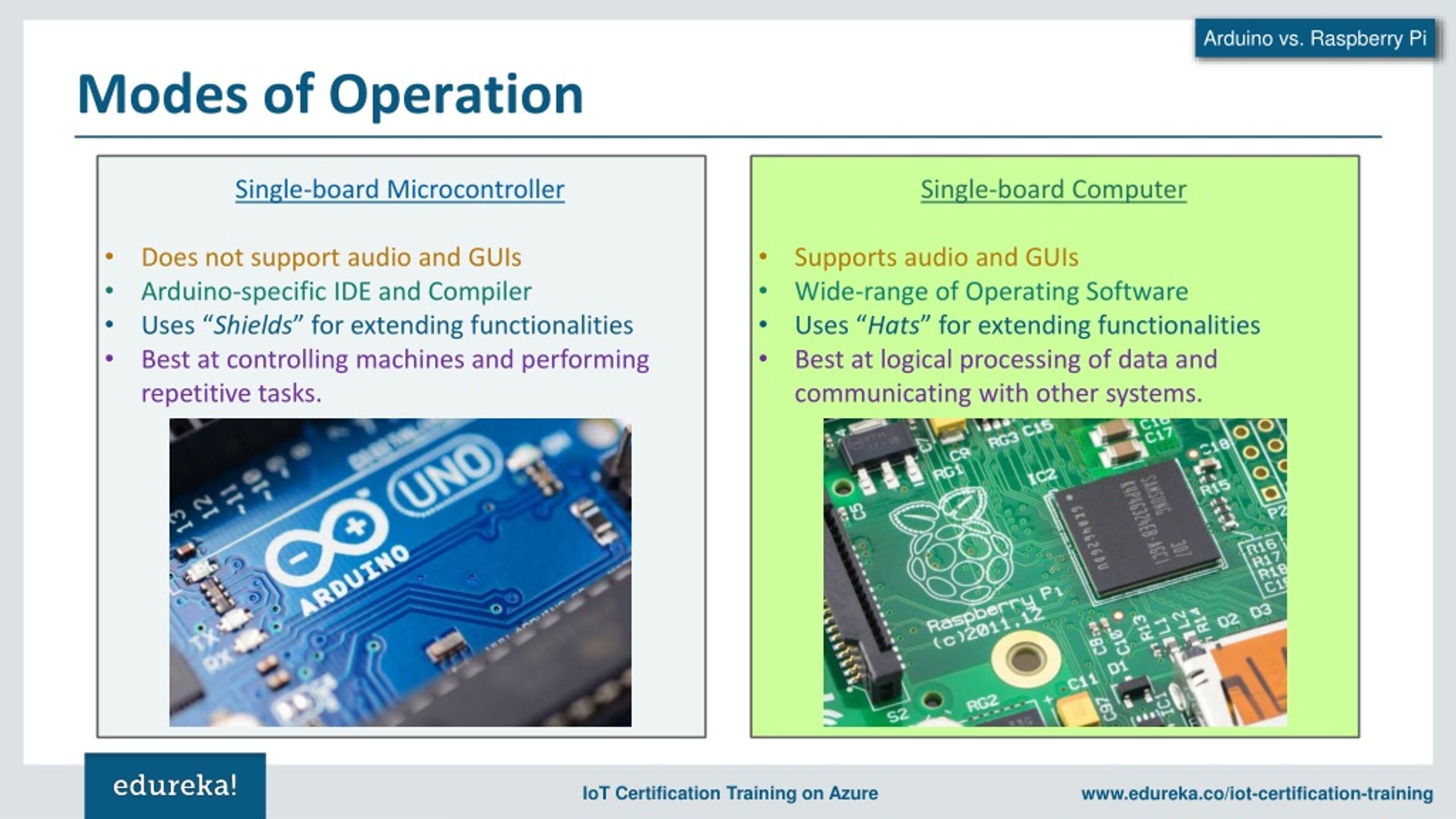 Ppt Arduino Vs Raspberry Pi Which Board To Choose For Iot Projects Iot Devices Edureka 4265