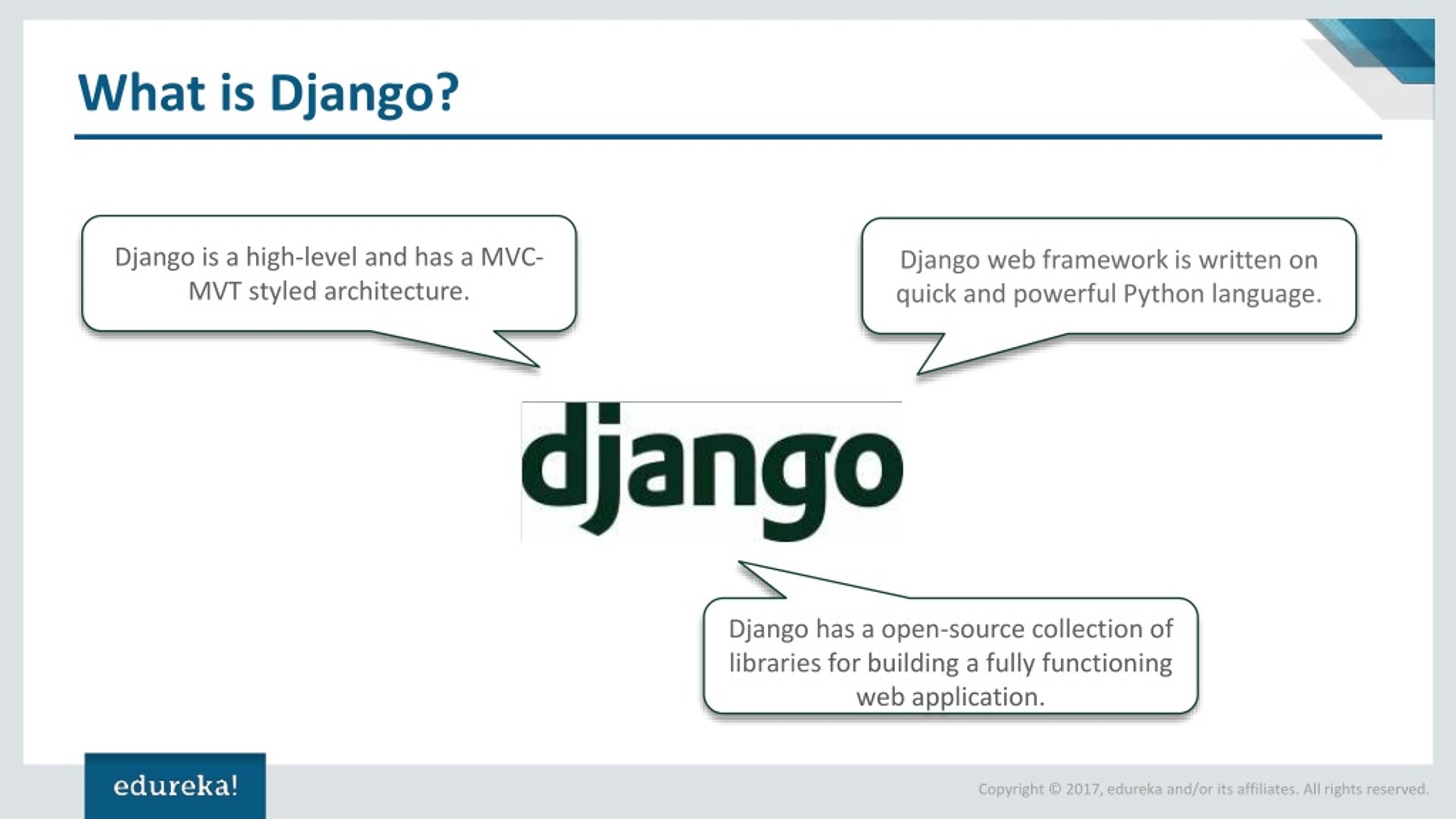 Ppt Django Tutorial Django Web Development With Python Django 8930