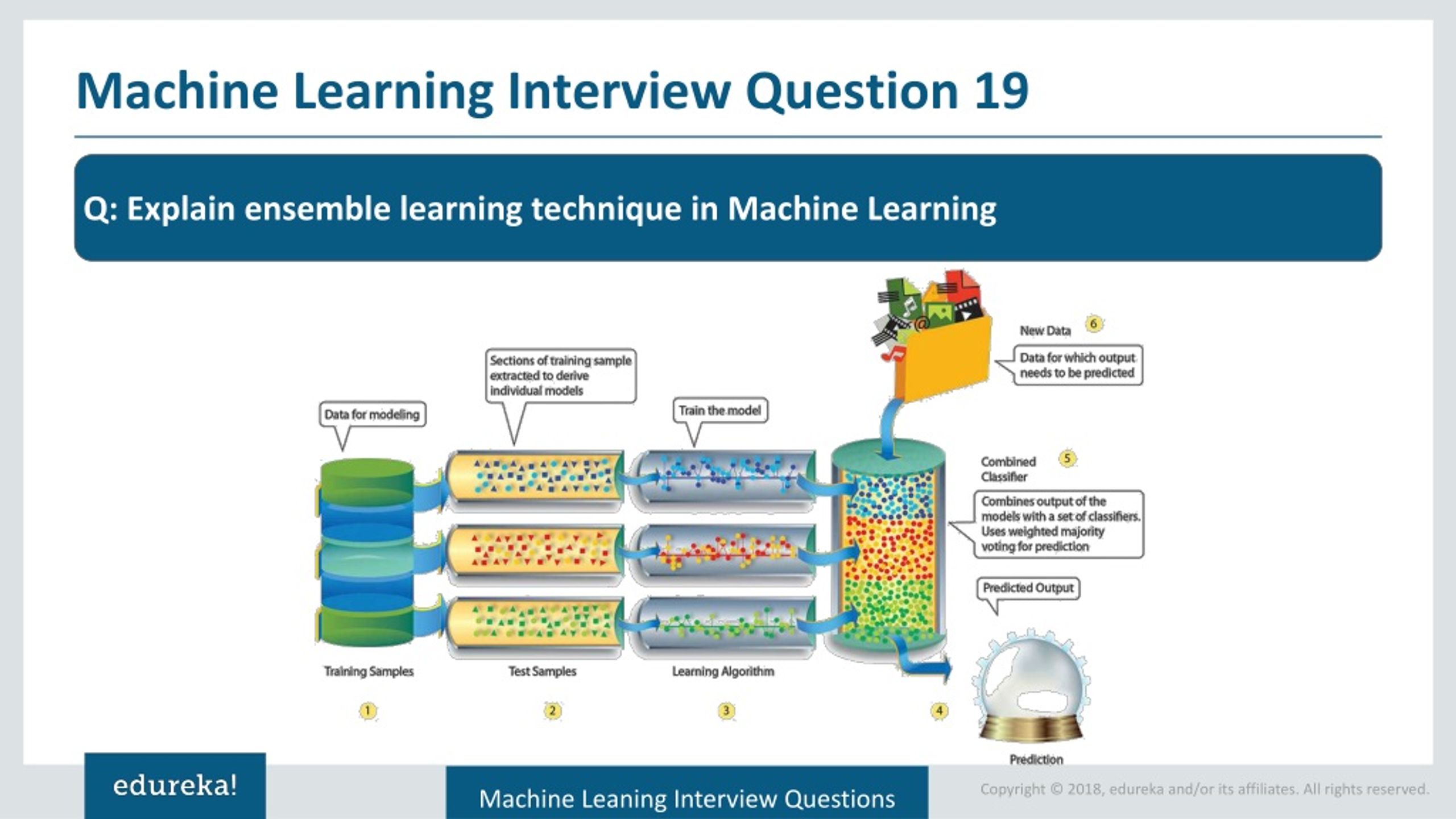 research interview machine learning