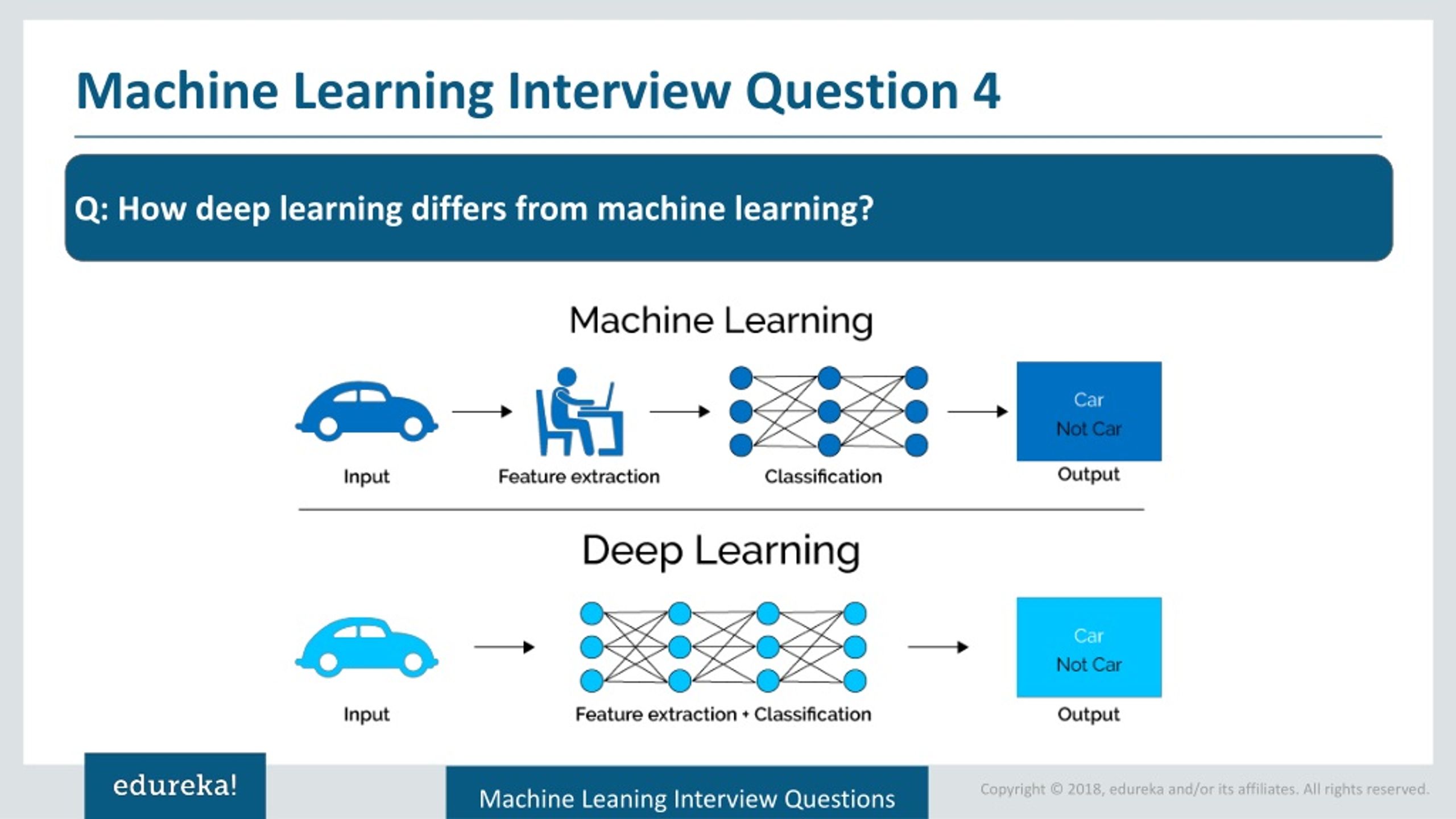 erwin data modeler machine learning interview questions
