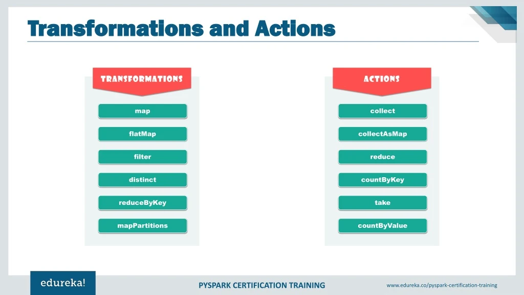 PPT - PySpark RDD Tutorial | PySpark Tutorial For Beginners | PySpark ...