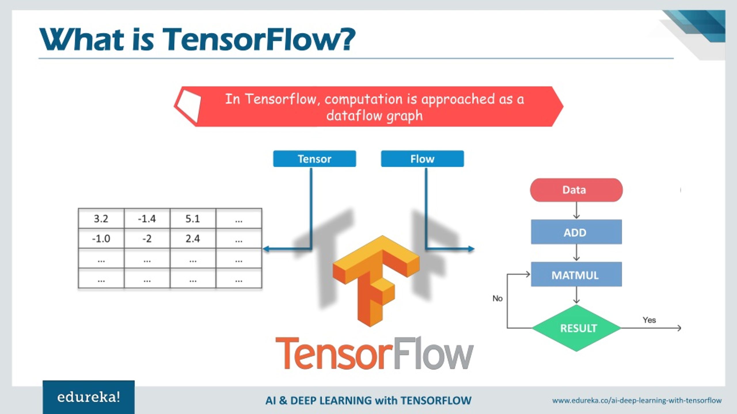 Tensorflow on Kubernetes