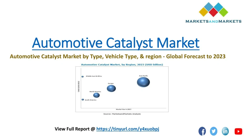automotive catalyst market n.