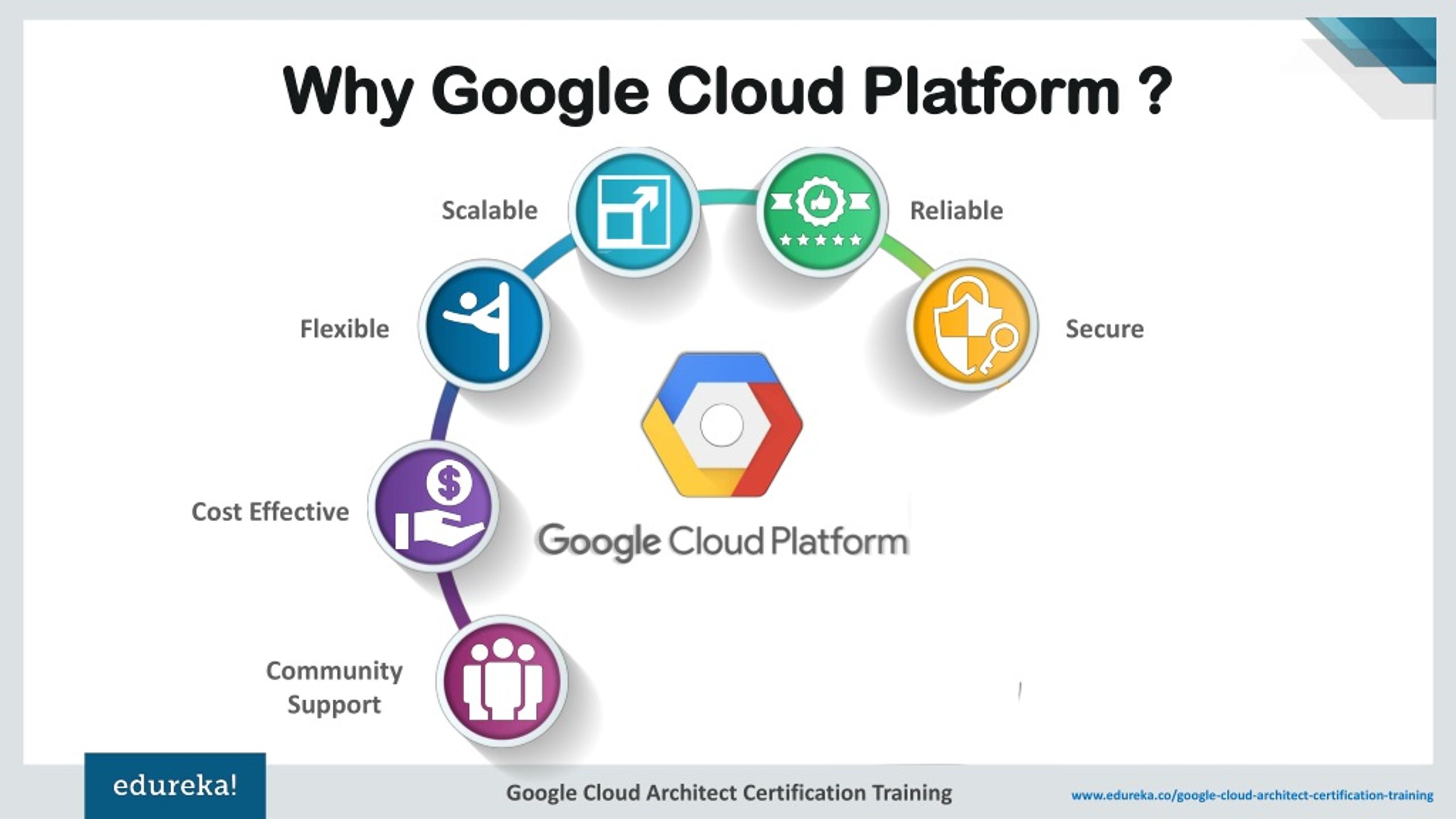 presentation on google cloud platform