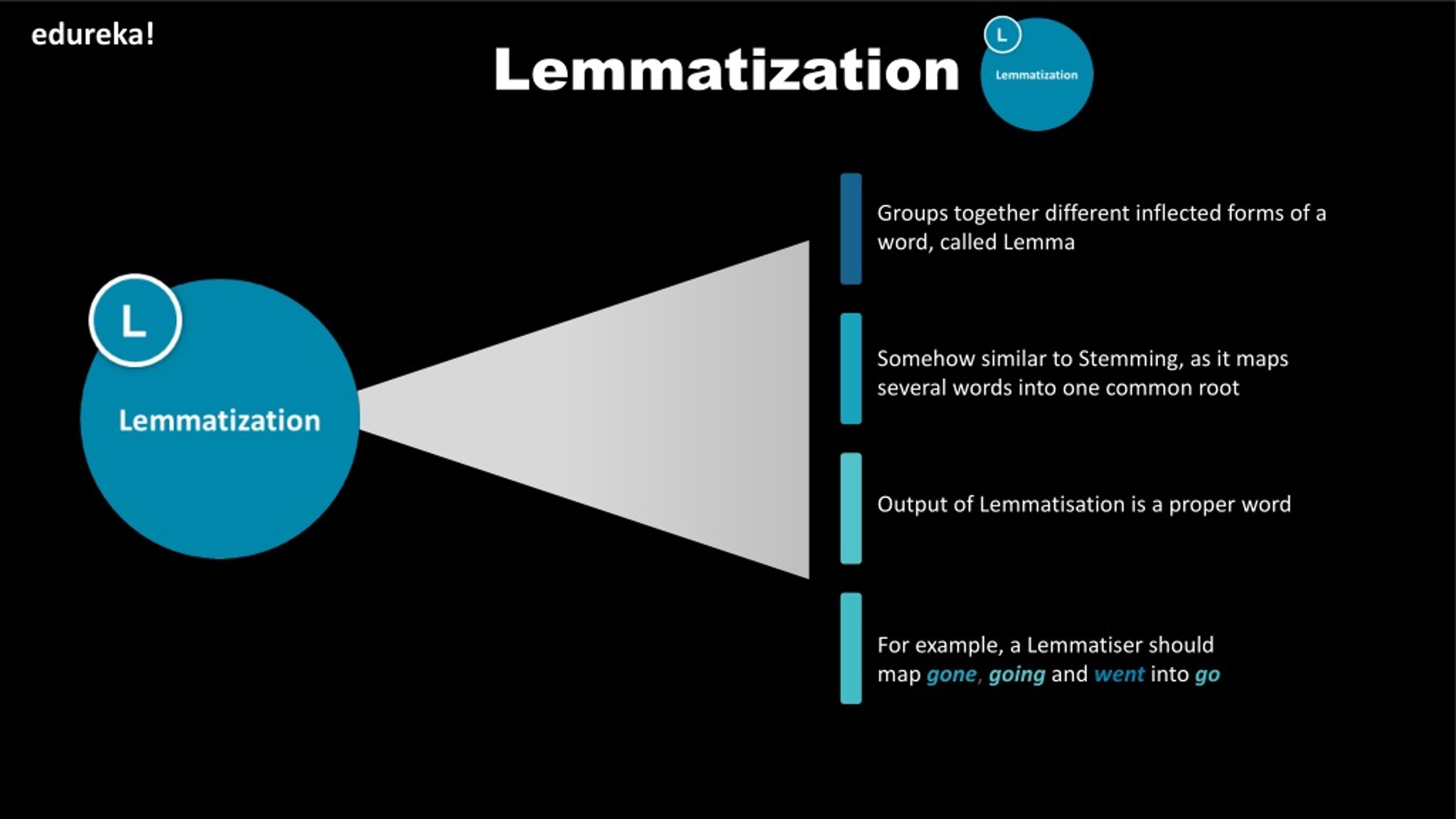 What is Lemmatization