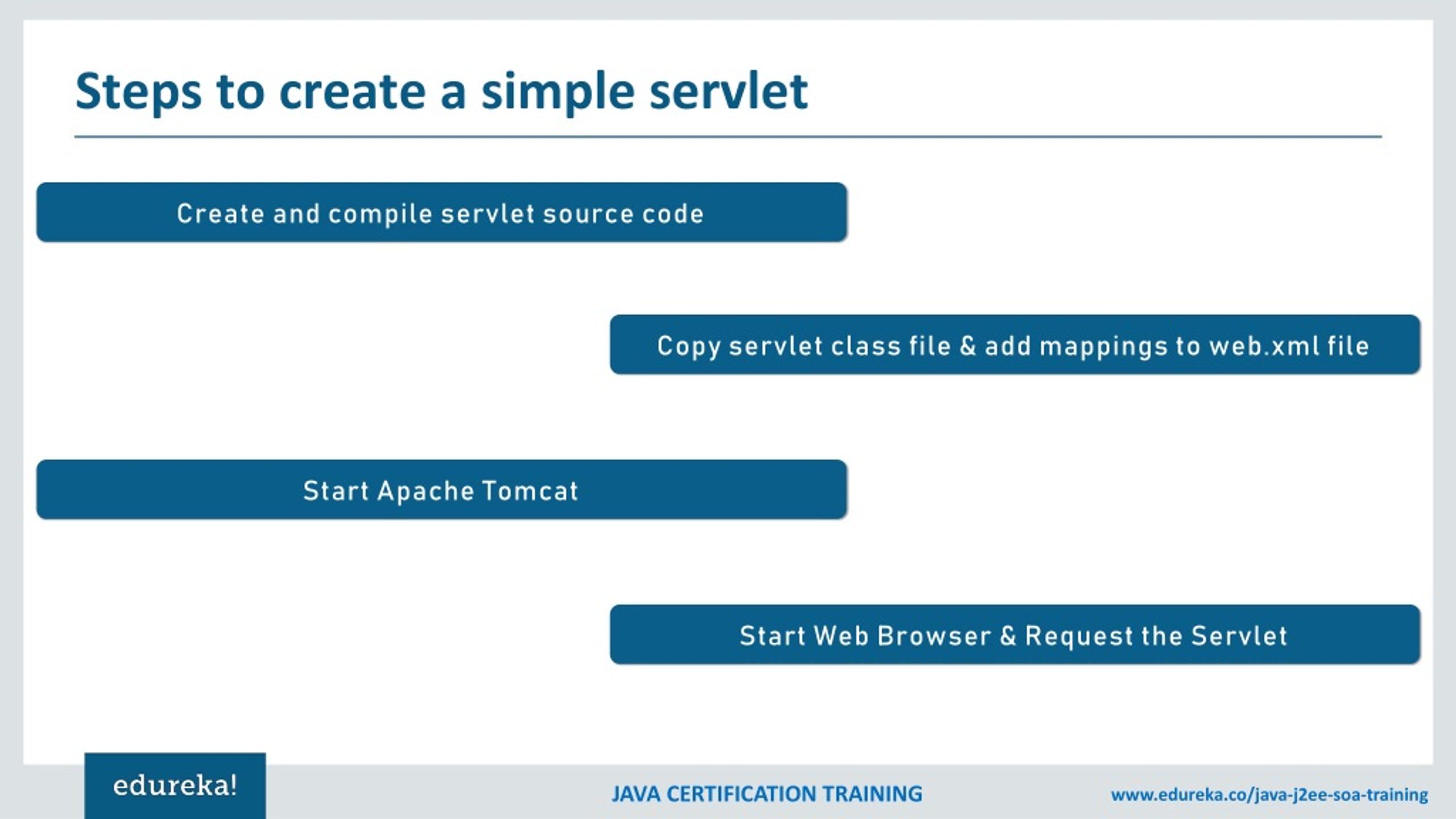 PPT - Advance Java Tutorial | J2EE, Java Servlets, JSP, JDBC | Java ...