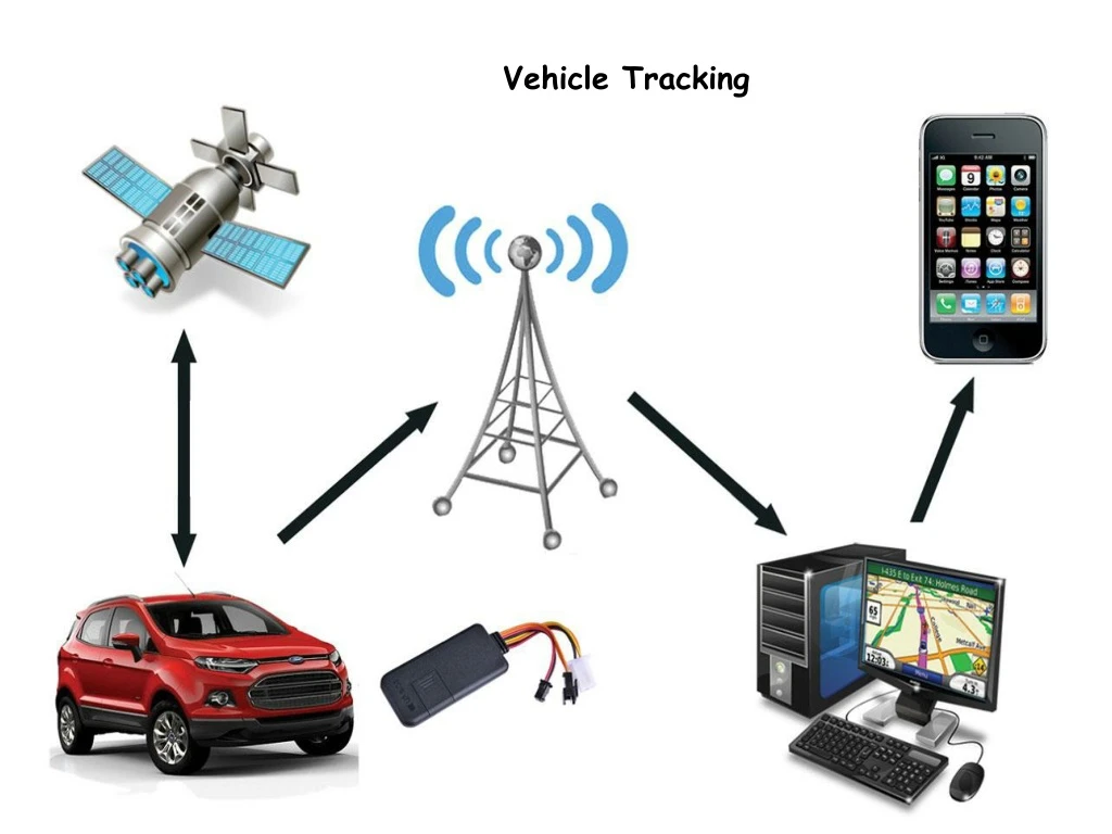 vehicle tracking n.