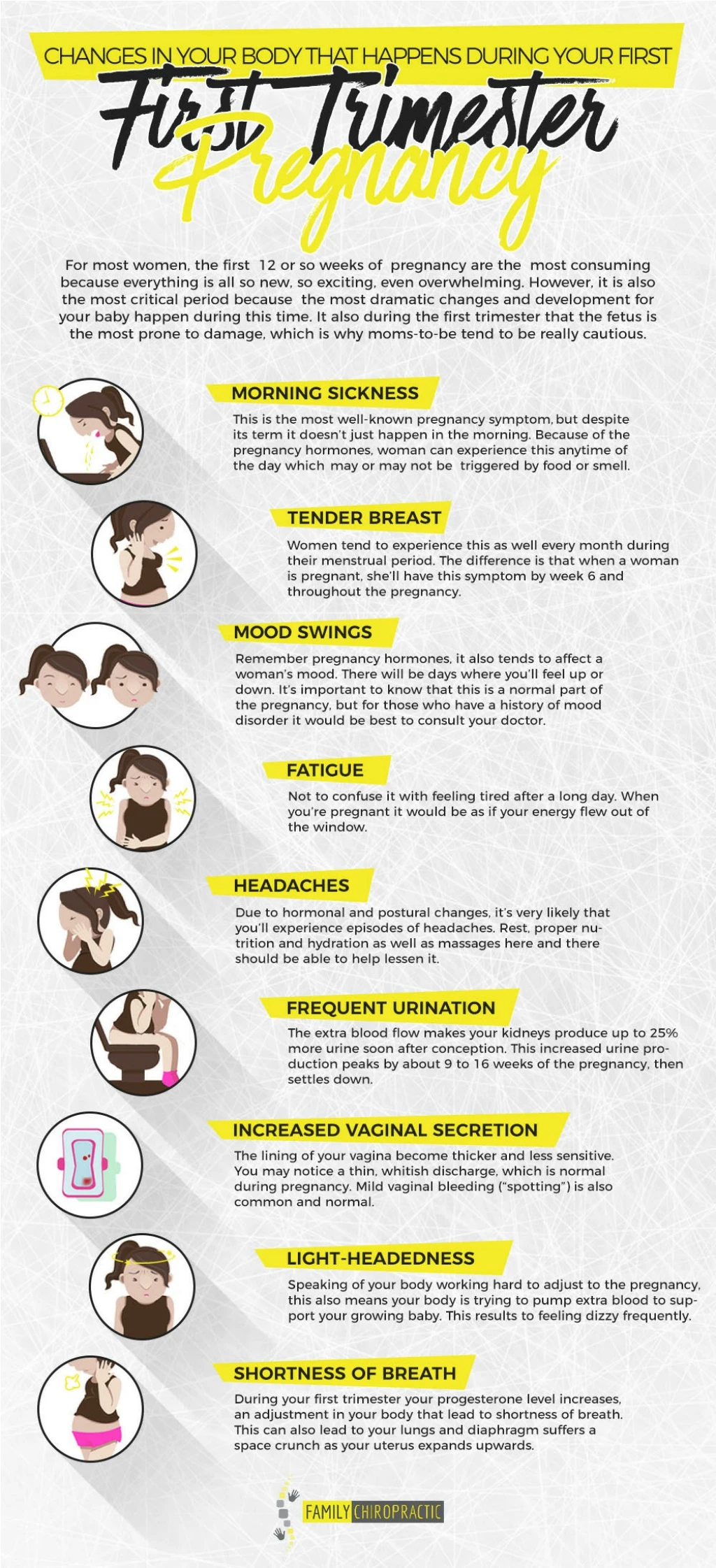 PPT - Changes In Your Body That Happens During Your First Trimester ...