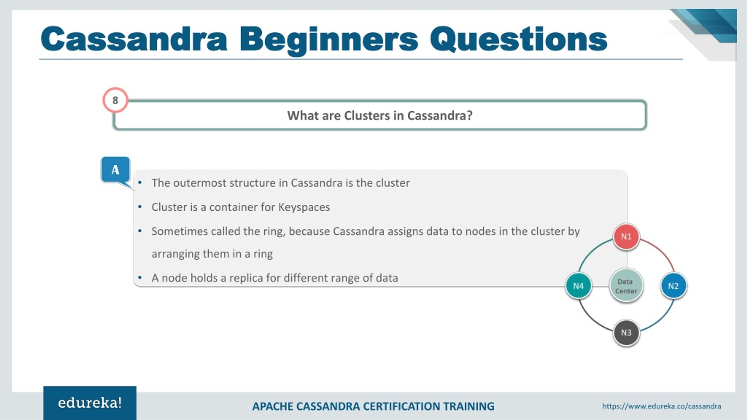 Cassandra Consulting | Cassandra Experts | Cazton