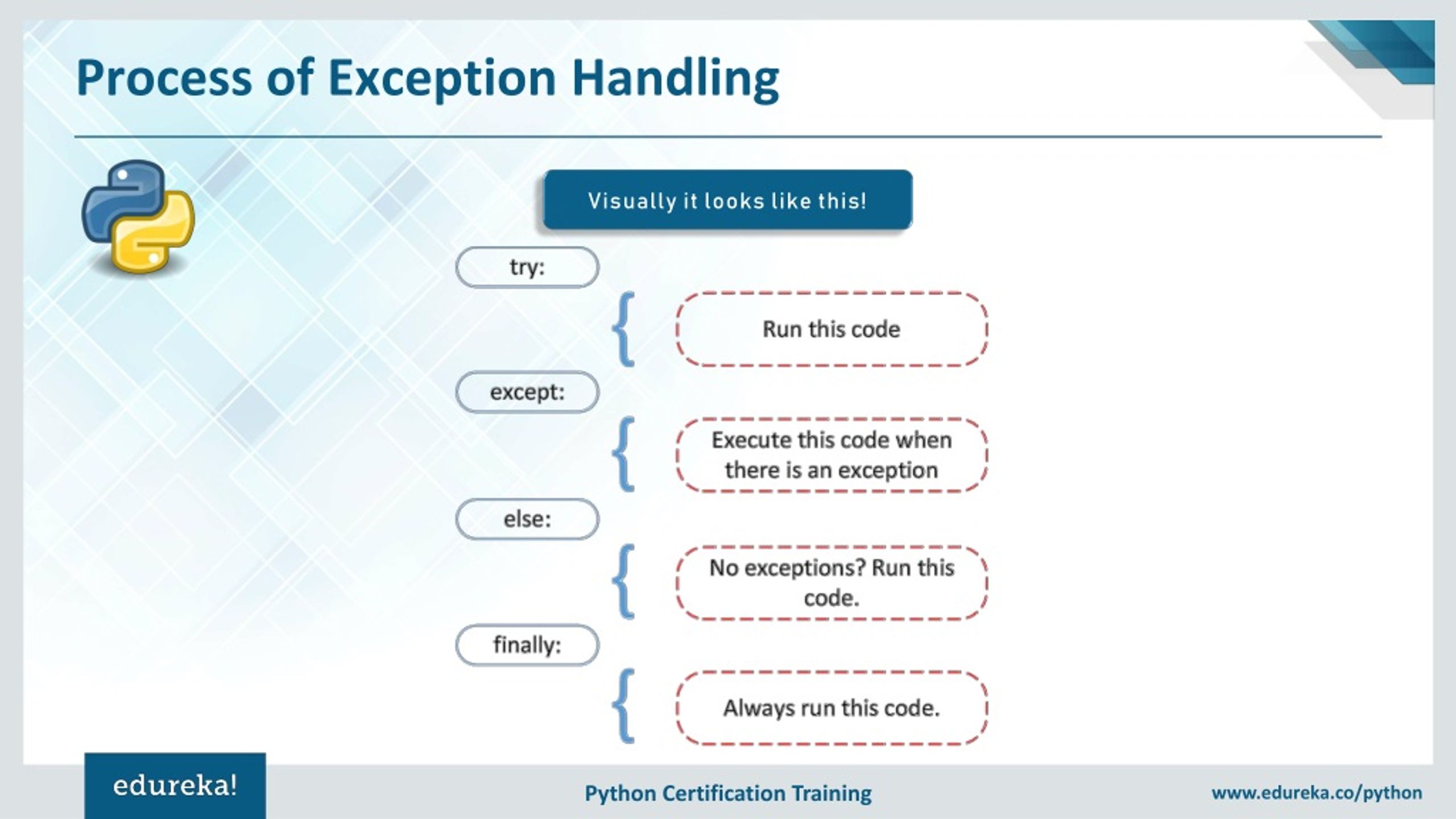 Python Exception Handling