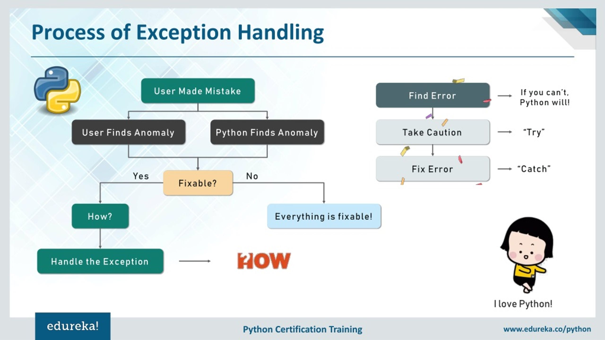 Python basics of exception handling in Hindi 