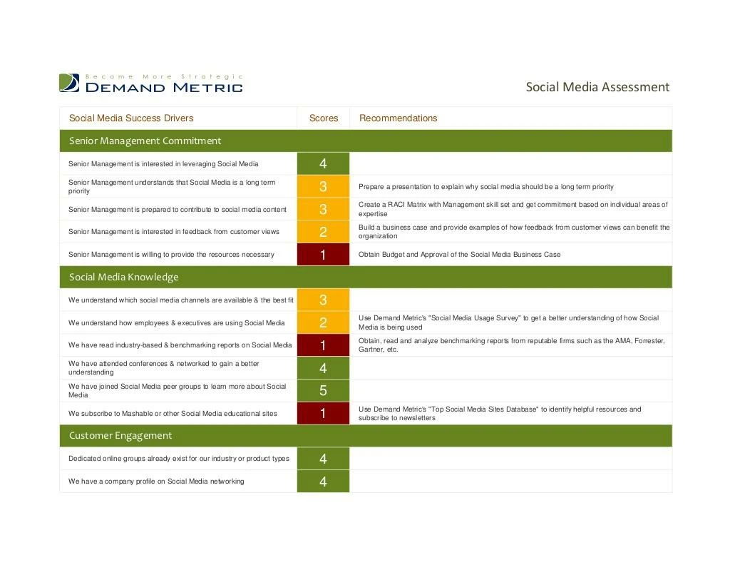 PPT Social Media Assessment PowerPoint Presentation, free download