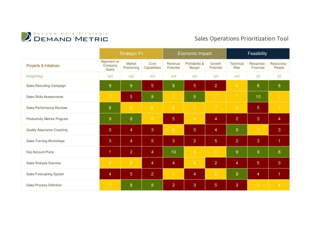 PPT - Sales Operations Prioritization Tool PowerPoint Presentation ...