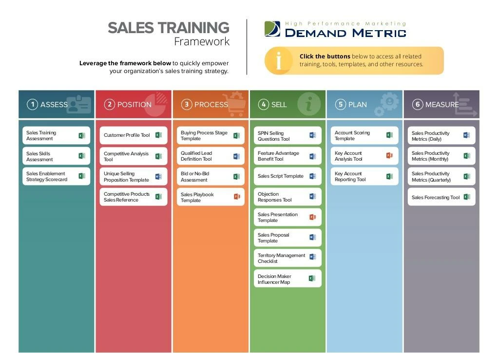 PPT Sales Training Framework PowerPoint Presentation, free download