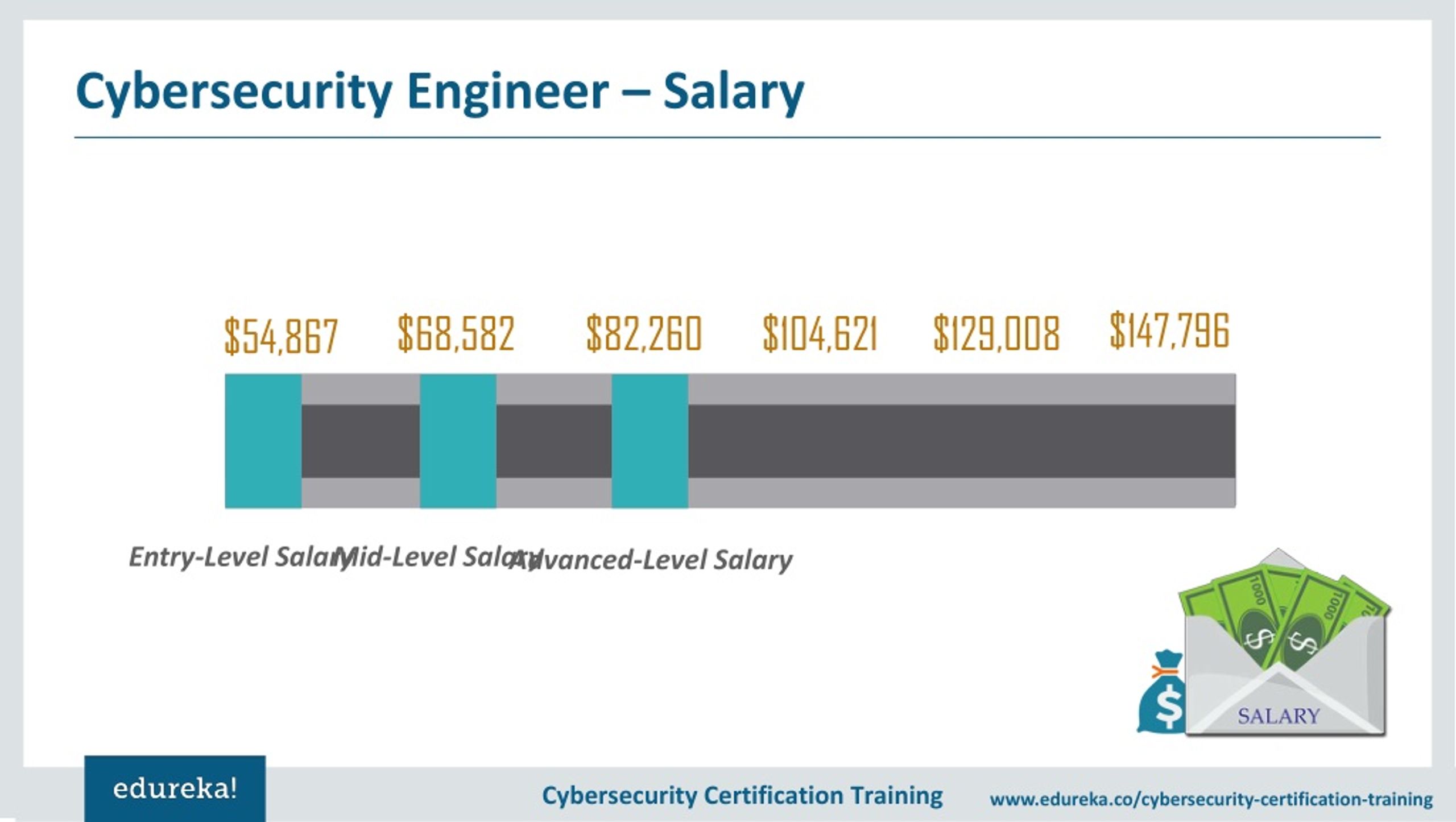 ppt-how-to-become-a-cybersecurity-engineer-cybersecurity-salary