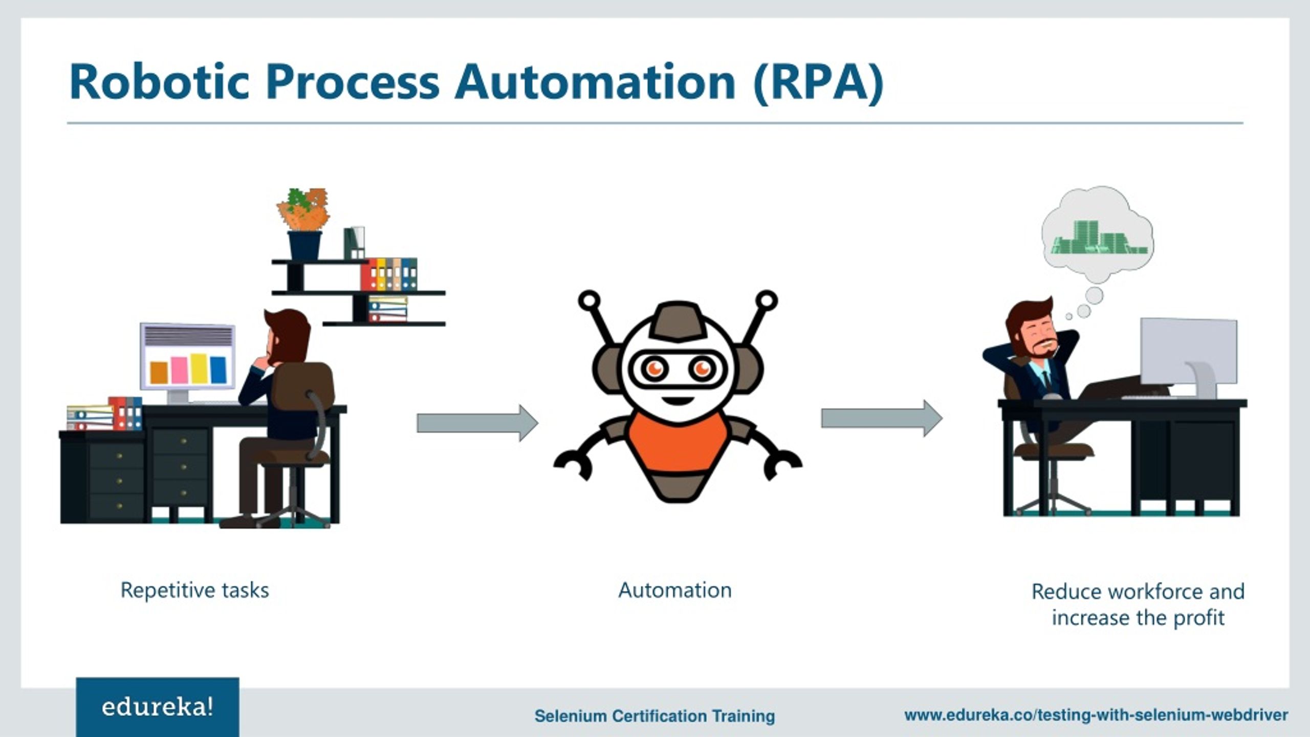 PPT - Selenium vs RPA | Test Automation vs Robotic Process Automation ...