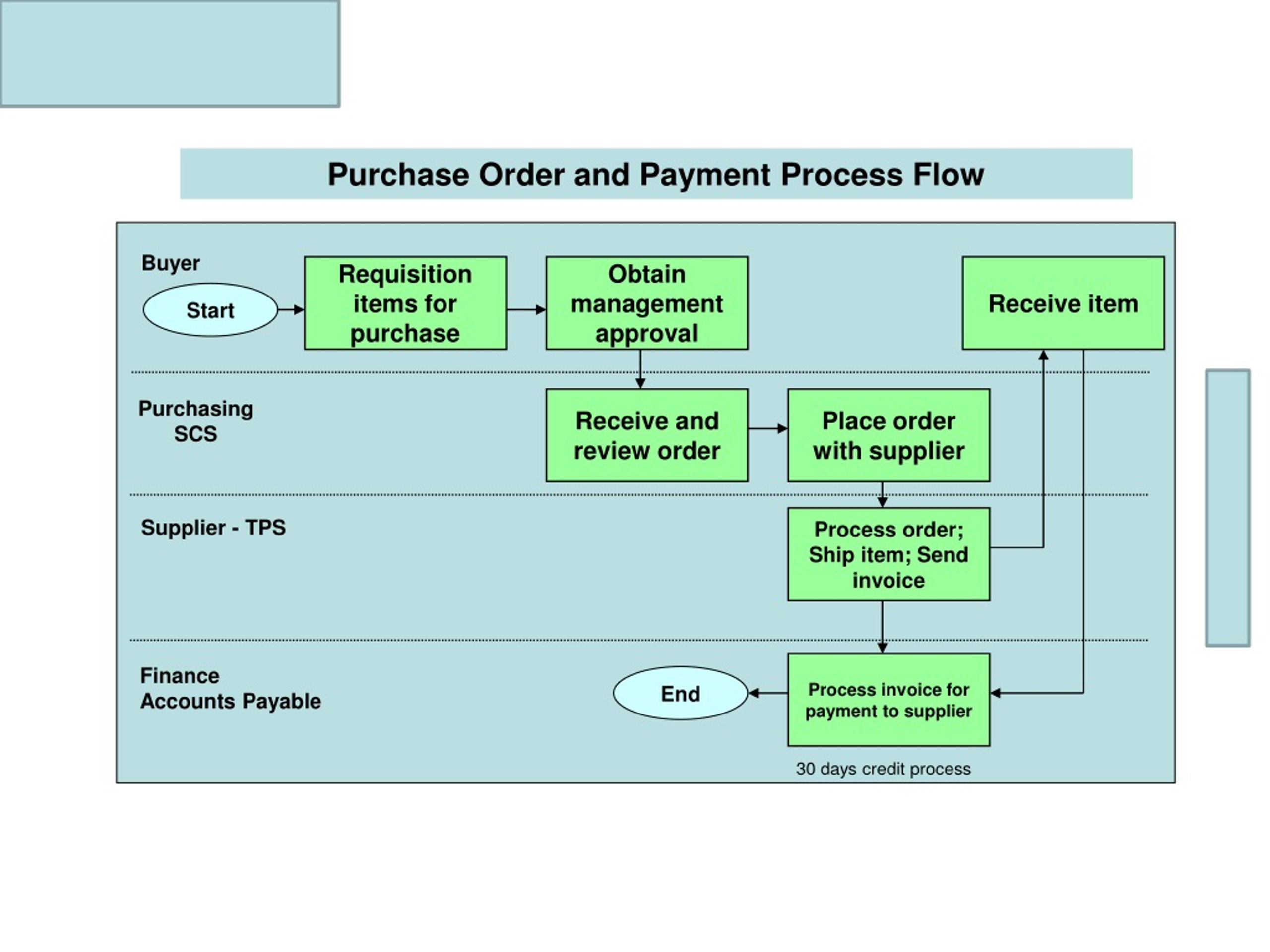 PPT - Local payment risk control process PowerPoint Presentation, free ...