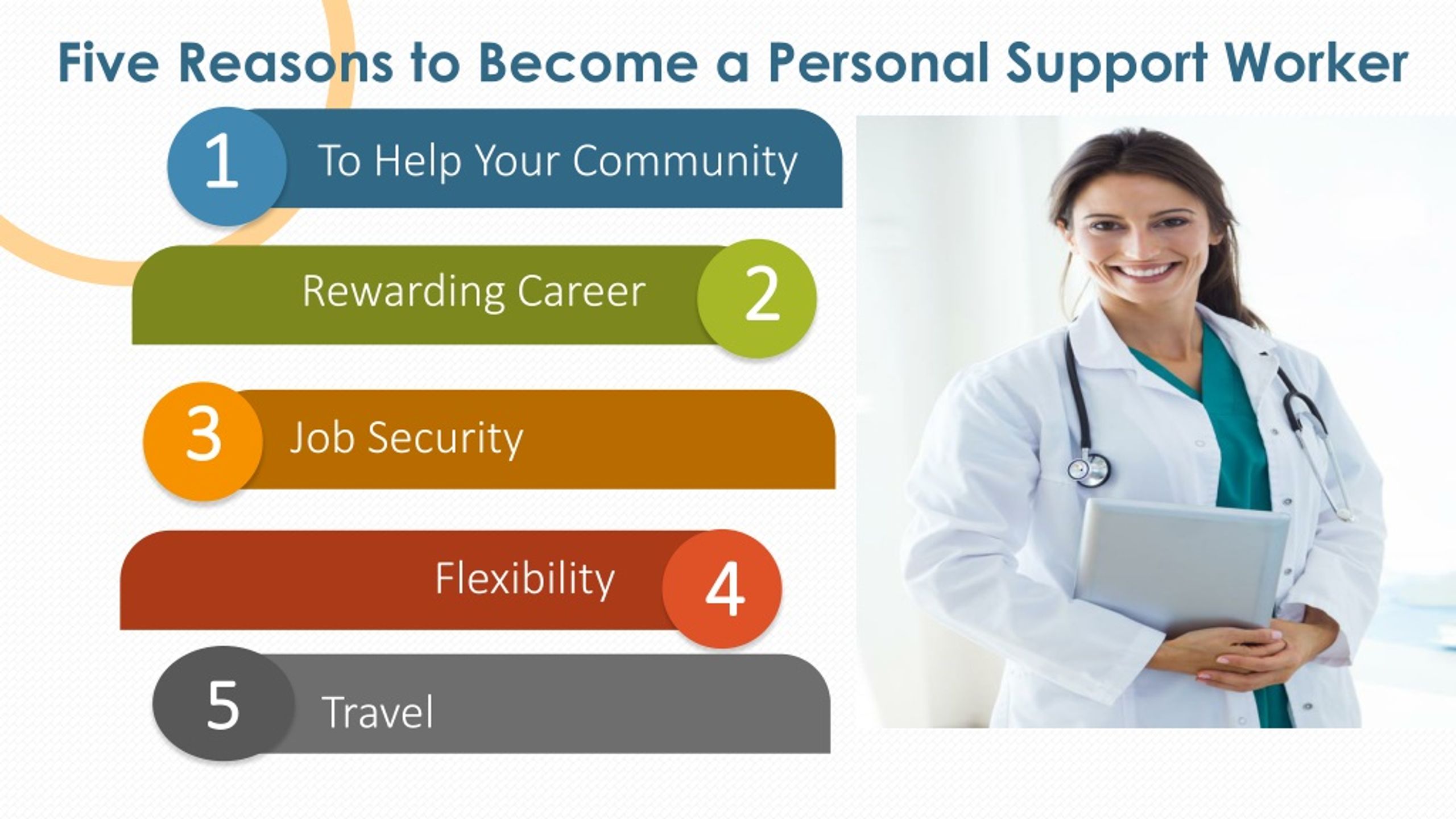 ppt-personal-support-worker-program-in-mississauga-powerpoint