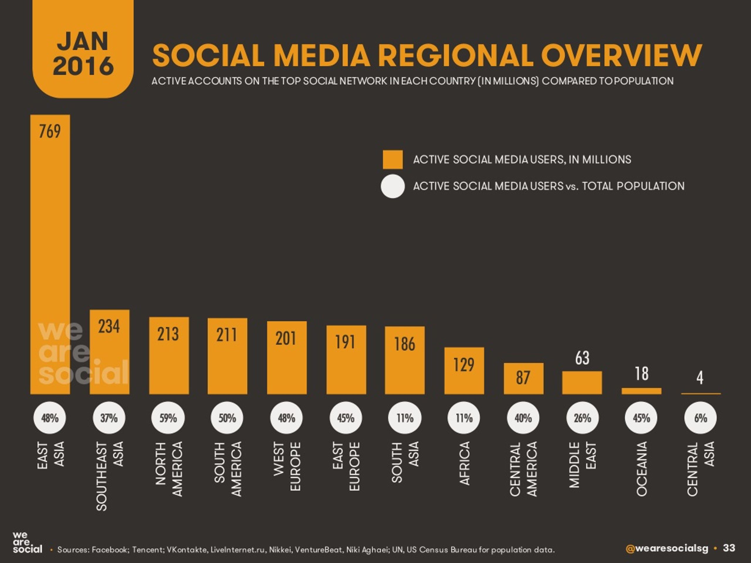 Interesting data. Мировые соцсети. Social Media users 2022. Социальный индекс si (social Index). Social Media accounts by Country.