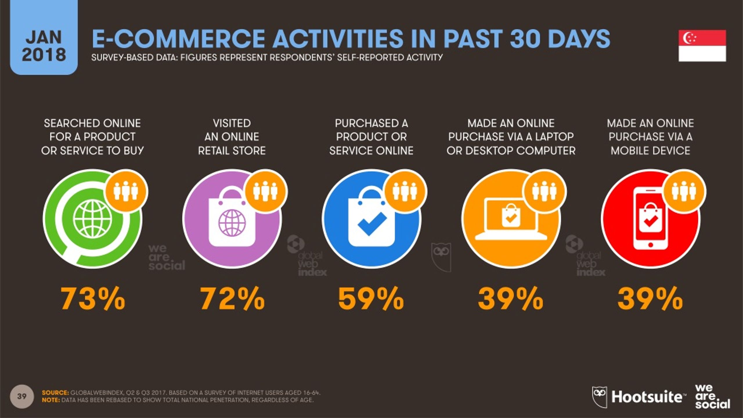 Commercial activity. Social Survey.