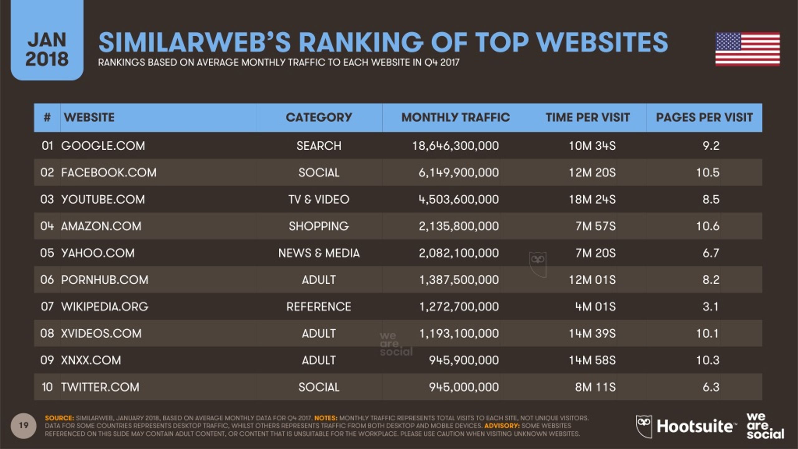 Top sites. Топ сайтов. Top 100 websites. Index off/ rankings web. Ranking web.