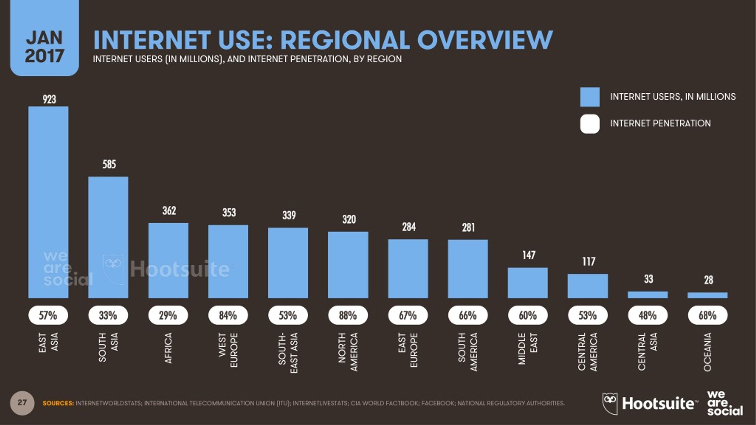 Use the Internet. Internet in use. Internet usage. Internet users.