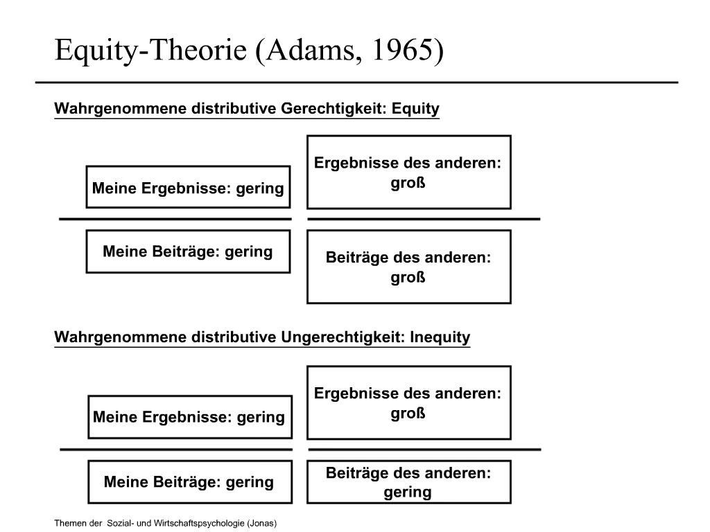 adam equity theory of motivation pdf