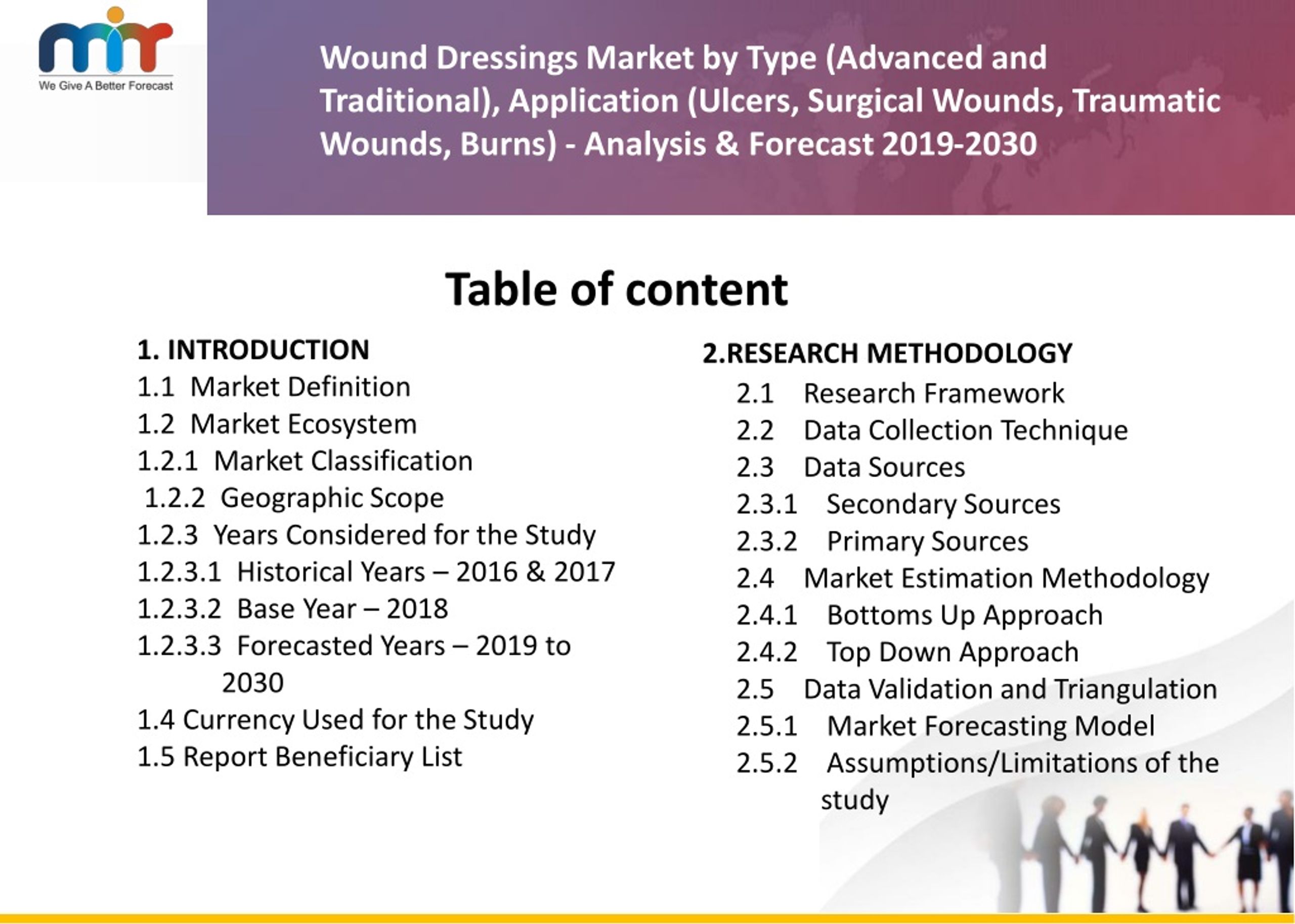 Ppt Wound Dressings Market Investment Strategy Outlook Product