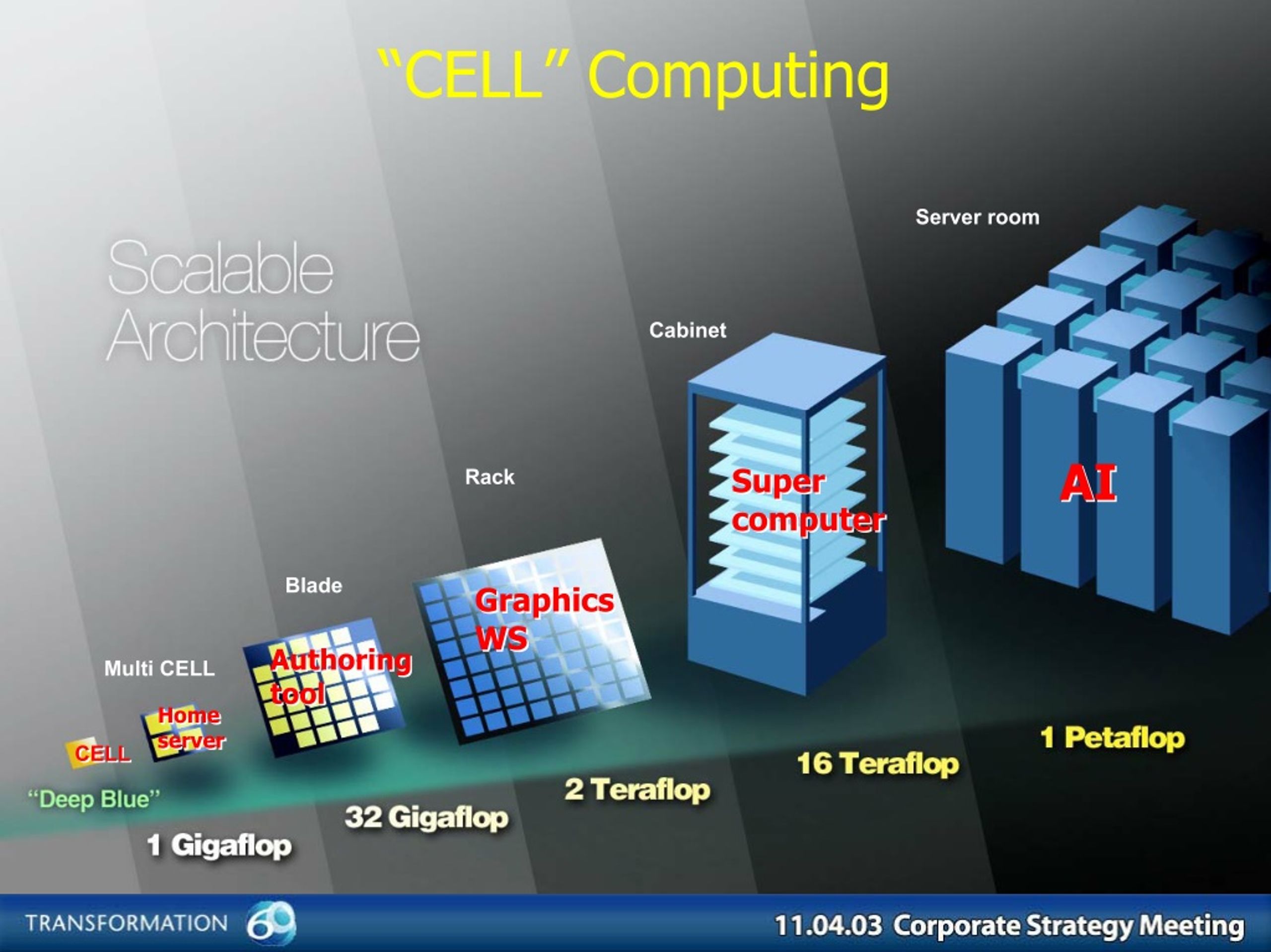 cell-computing-l.jpg