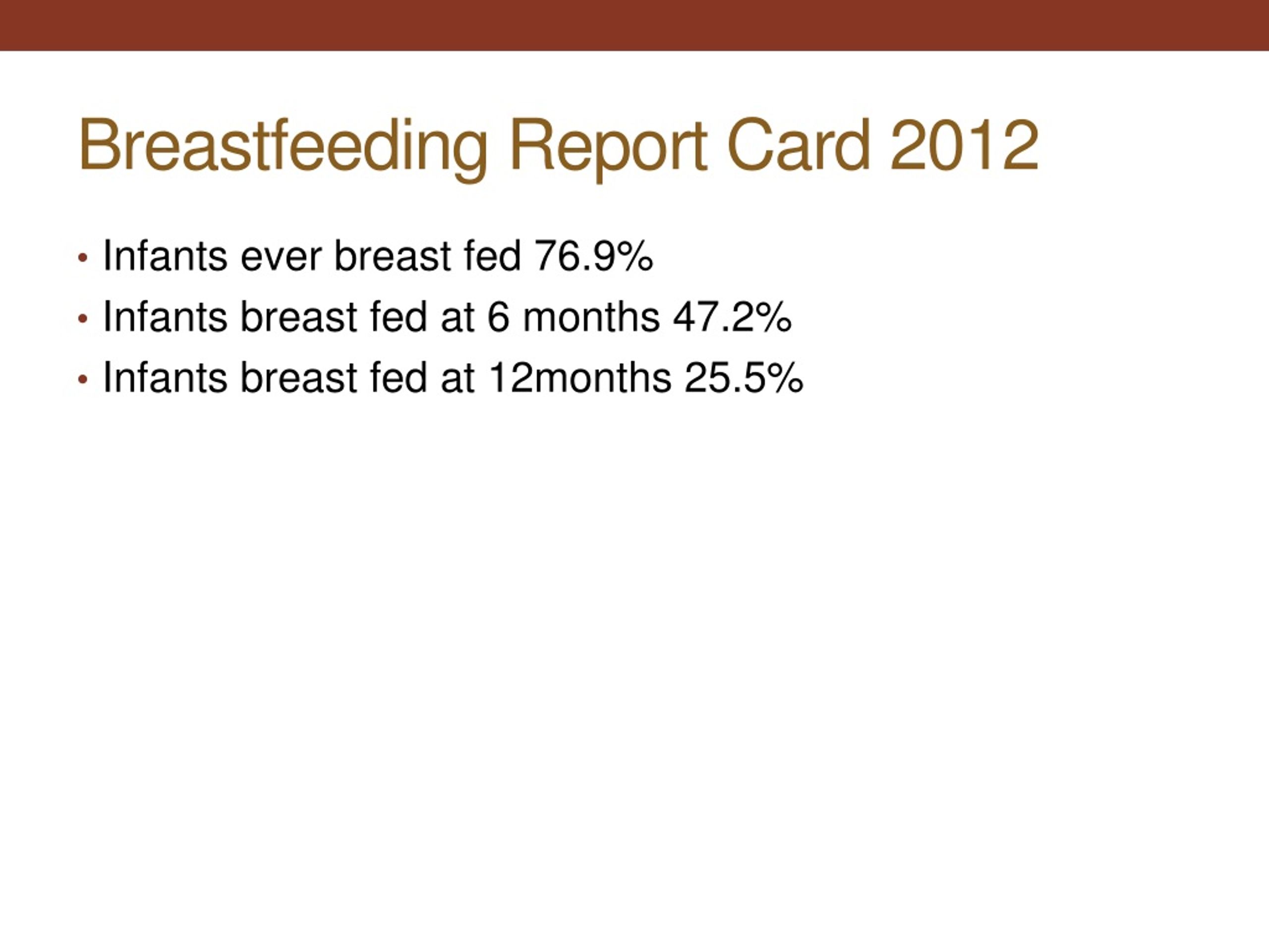 Breastfeeding Report Card, Breastfeeding