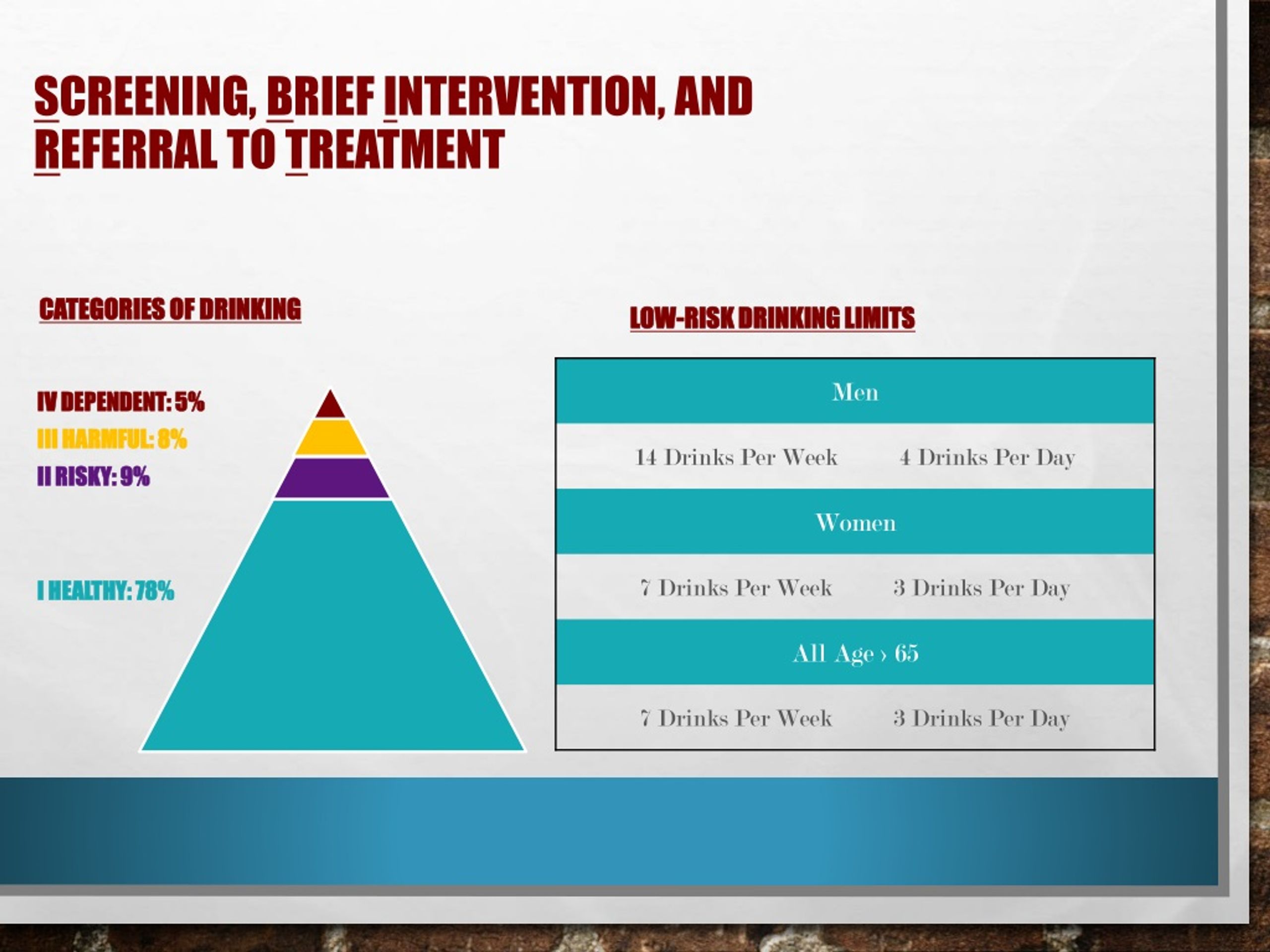 PPT - SBIRT Screening, Brief Intervention, & Referral To Treatment ...