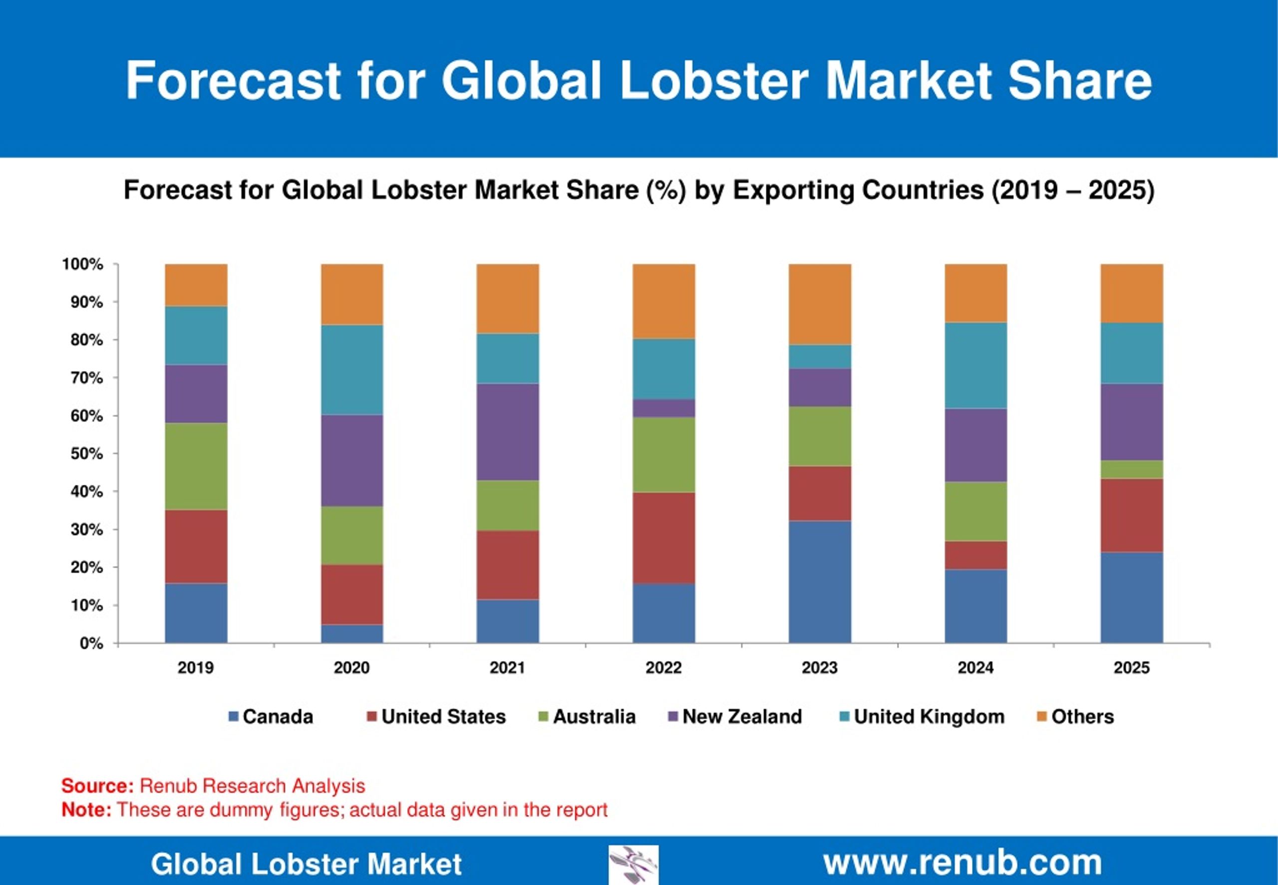 PPT Global Lobster Market Growth PowerPoint Presentation, free