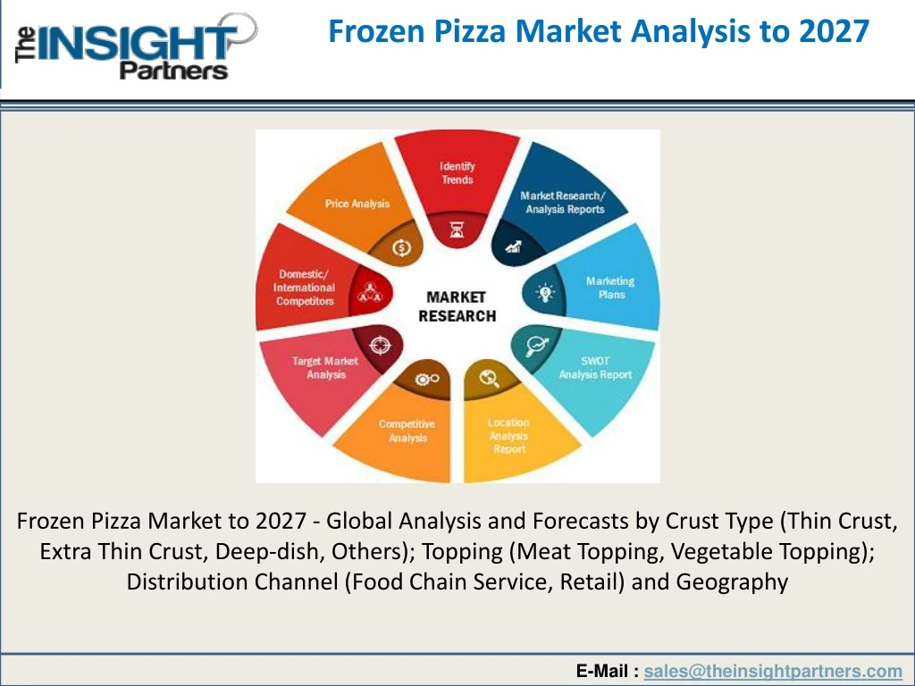 frozen pizza market analysis to 2027 n.