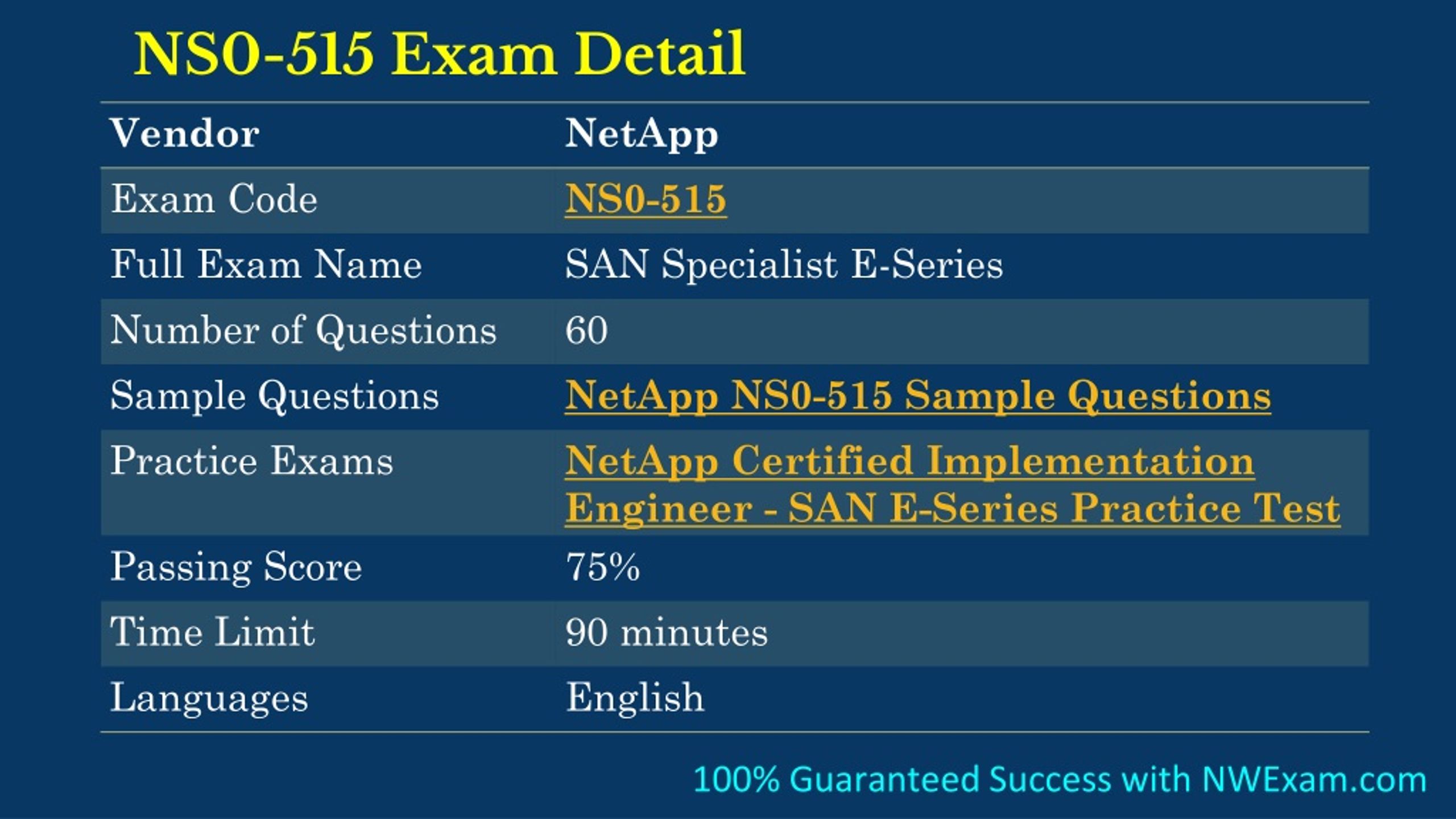 PPT - [Latest] NS0-515 Sample Questions | SAN E-Series Specialist Exam Sns-Brigh10