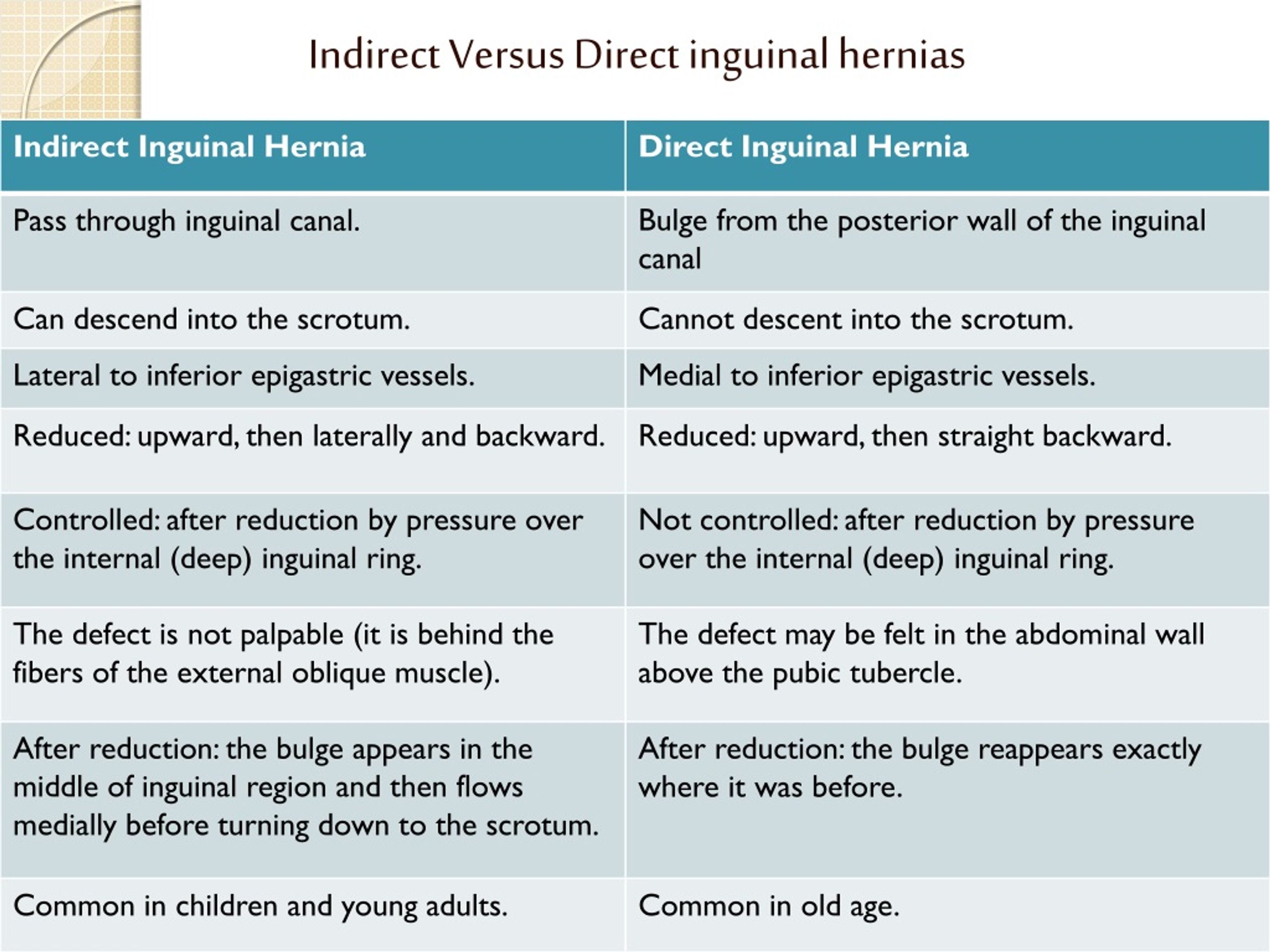 Direct Vs Indirect Hernia Hernie Indirecte Et Inguinale XKGJCK Direct Vs Indirect Hernia Hernie Indirecte Et Inguinale XKGJCK