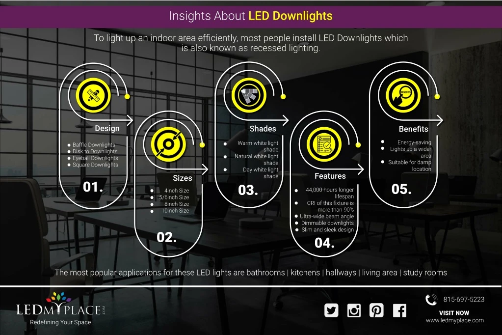 insights about led downlights n.